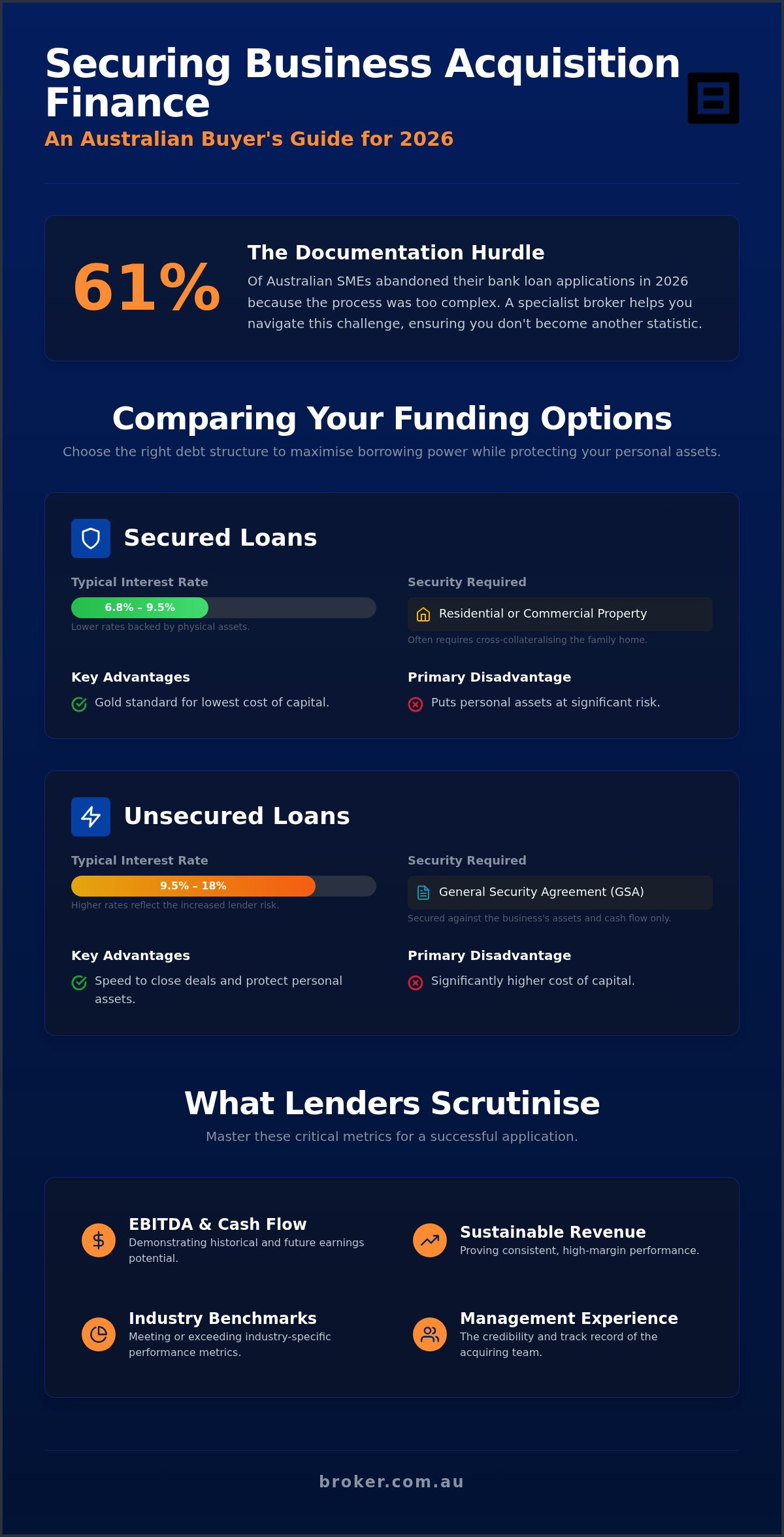 How to Get a Business Loan in Australia: 2026 Strategic Acquisition Guide