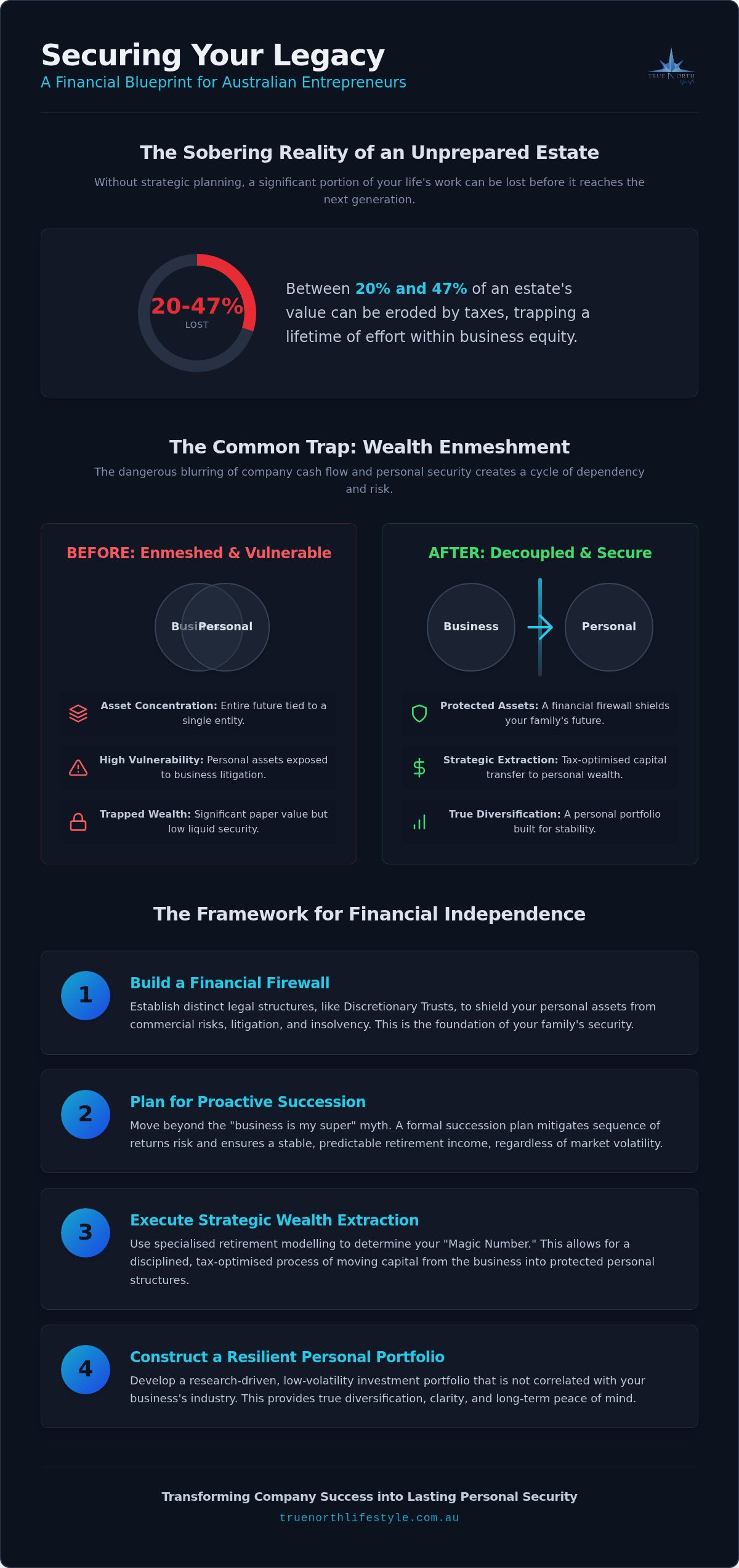 Business succession planning Australia