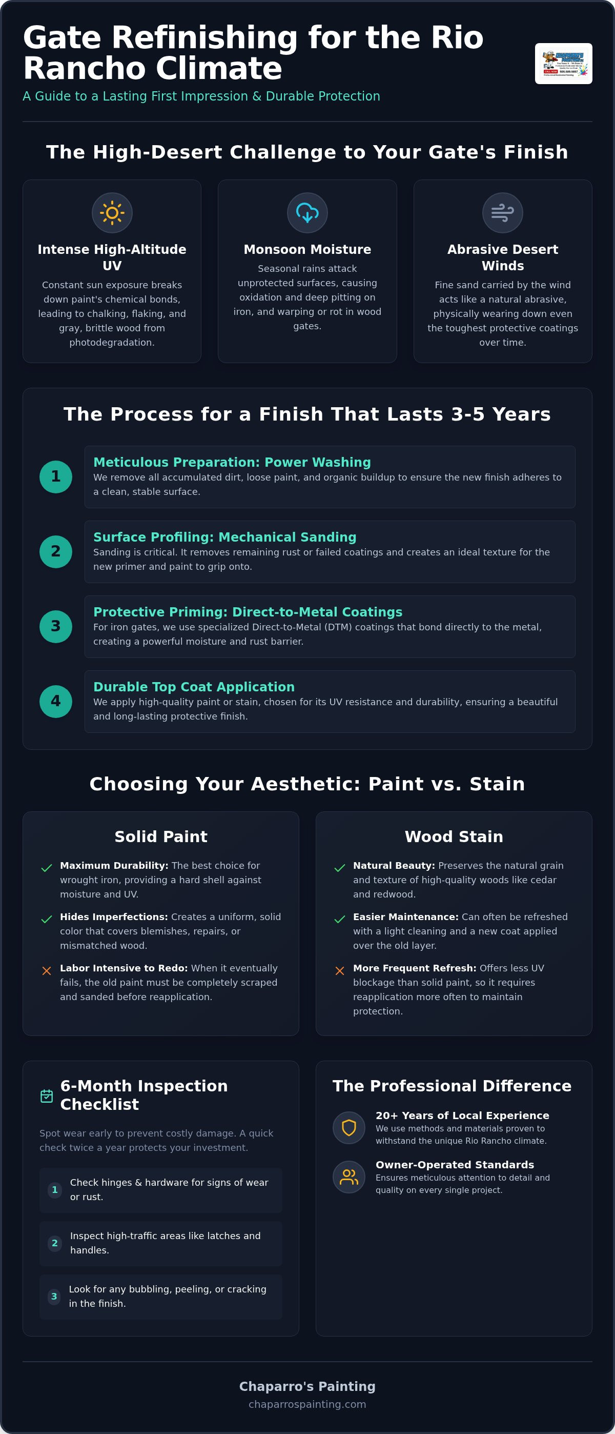 Wrought iron gate painting Rio Rancho