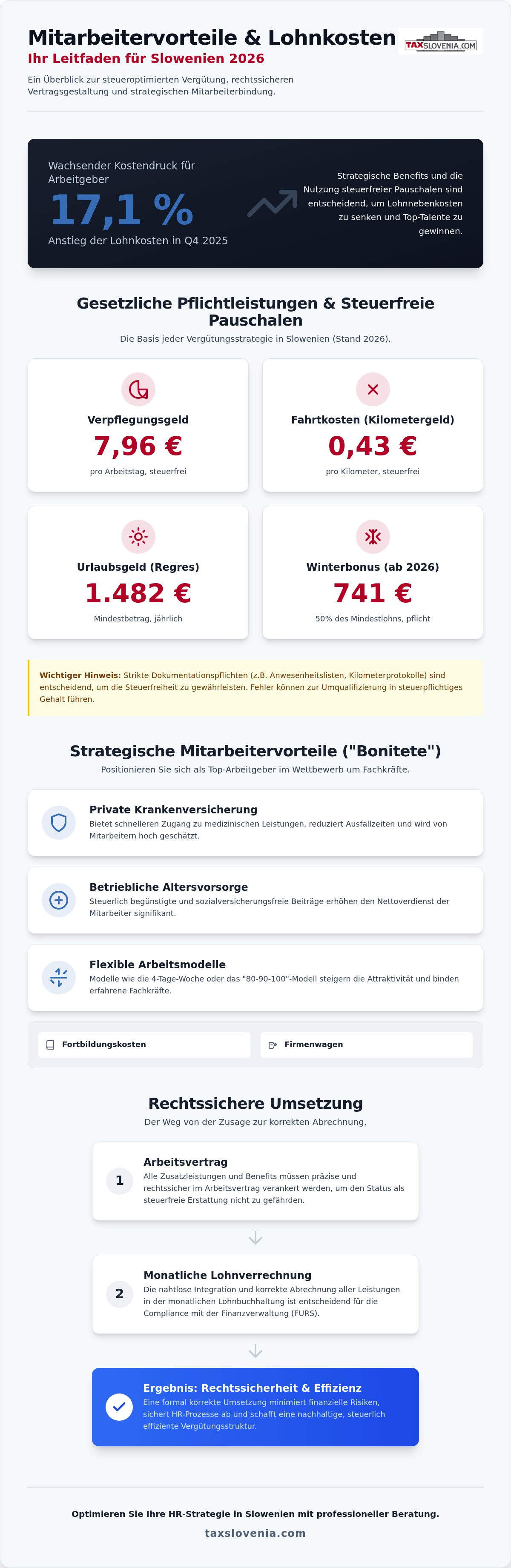 Mitarbeitervorteile Slowenien