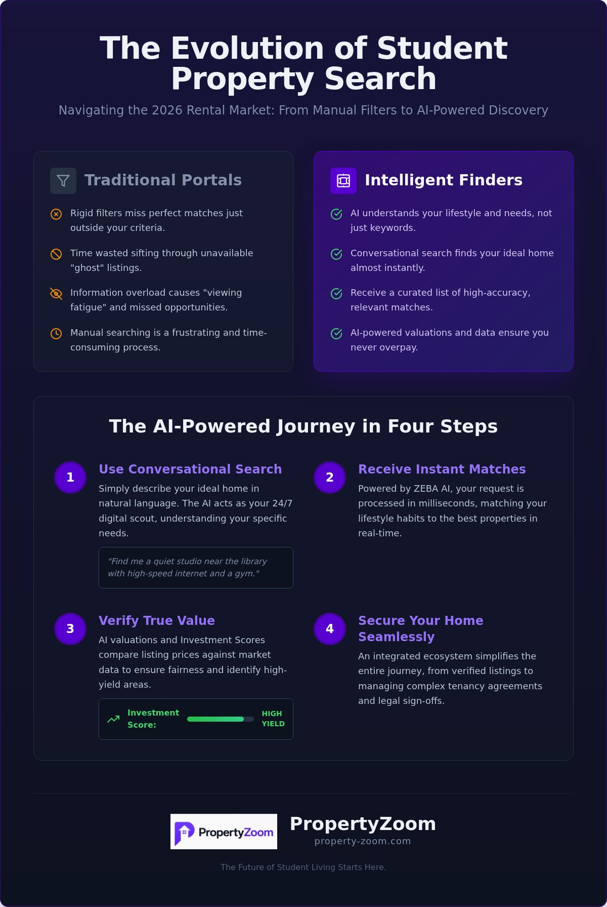 Intelligent student property finder