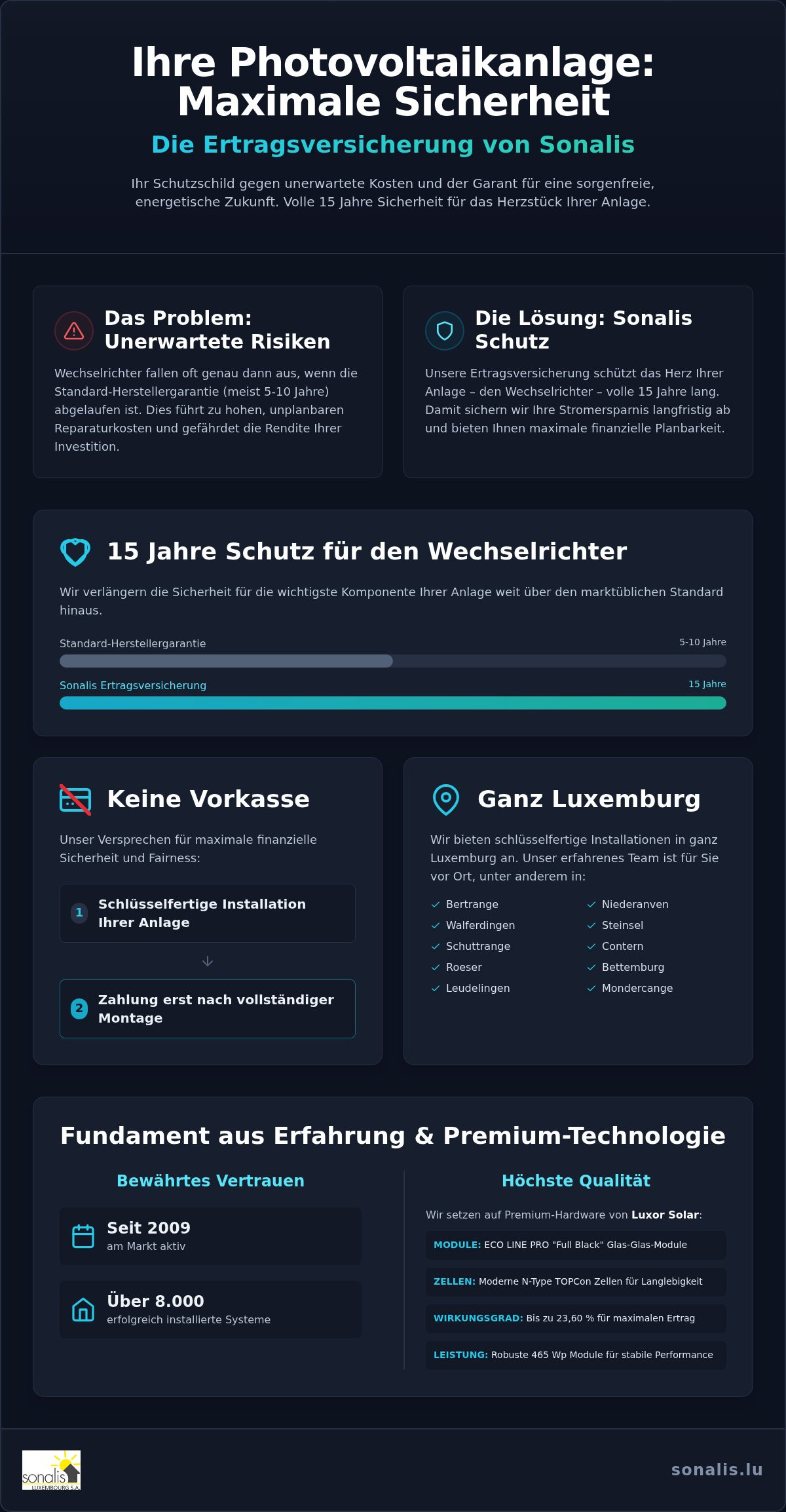 Ertragsversicherung Sonalis