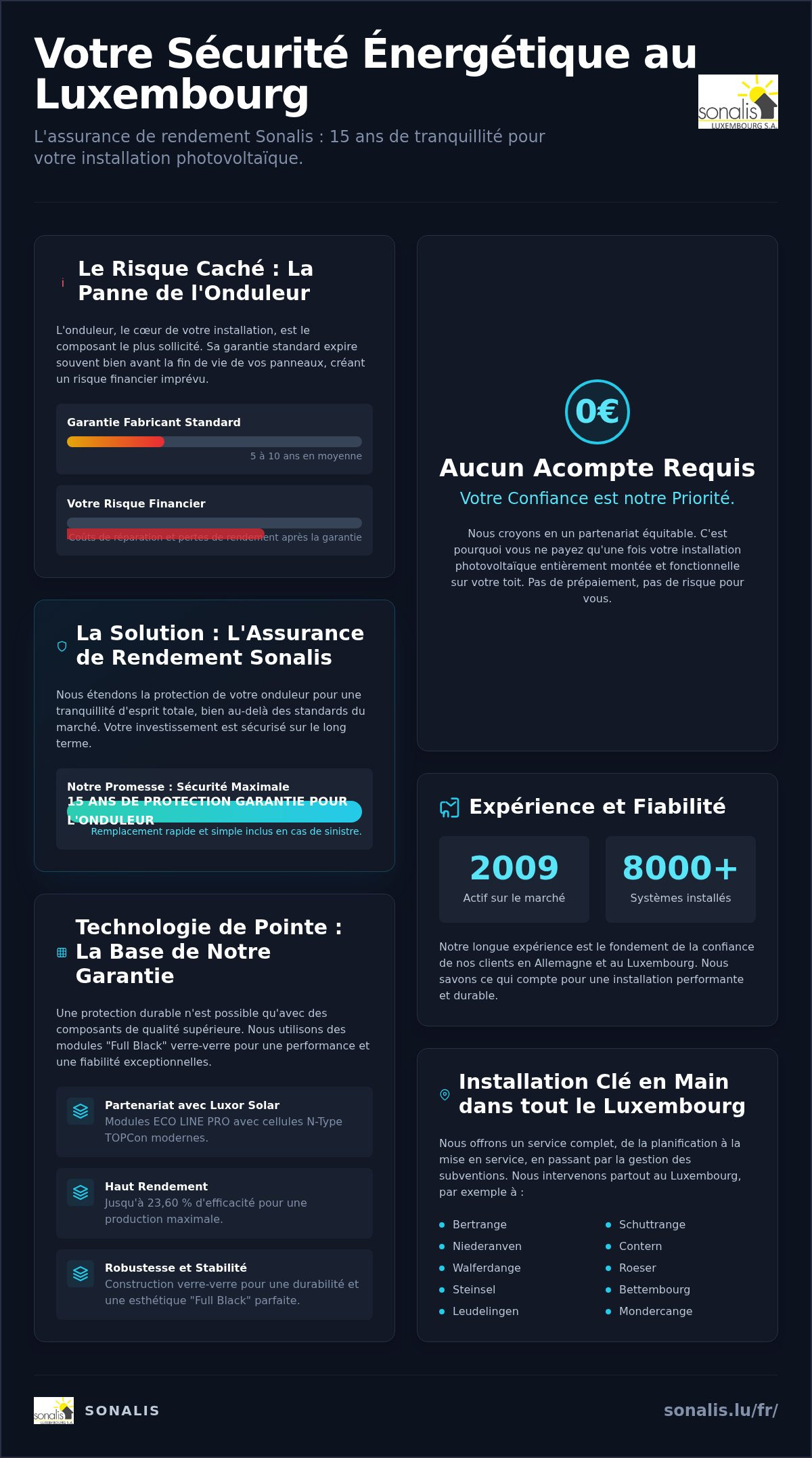 Assurance de rendement Sonalis