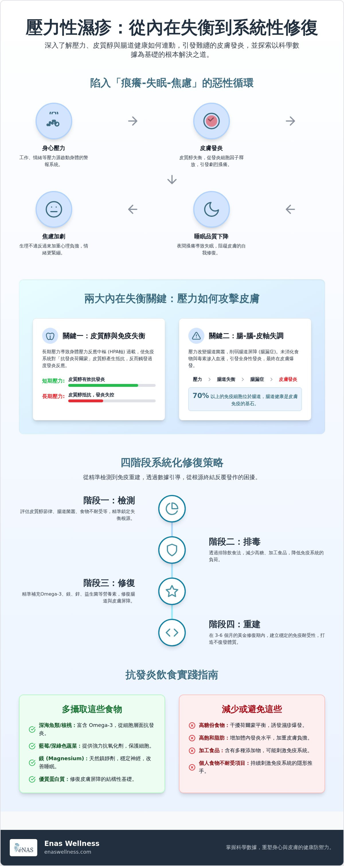 壓力 濕疹