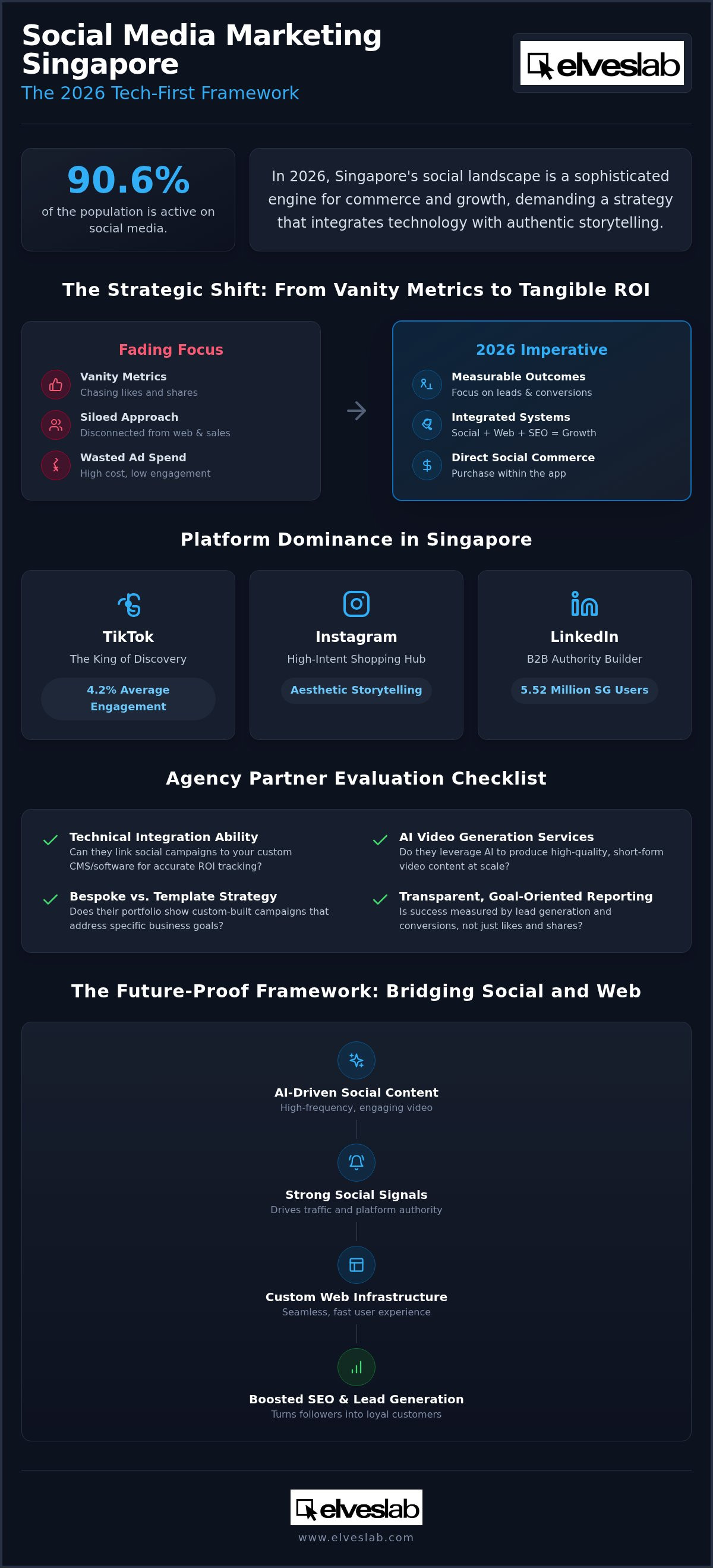 Social media marketing Singapore