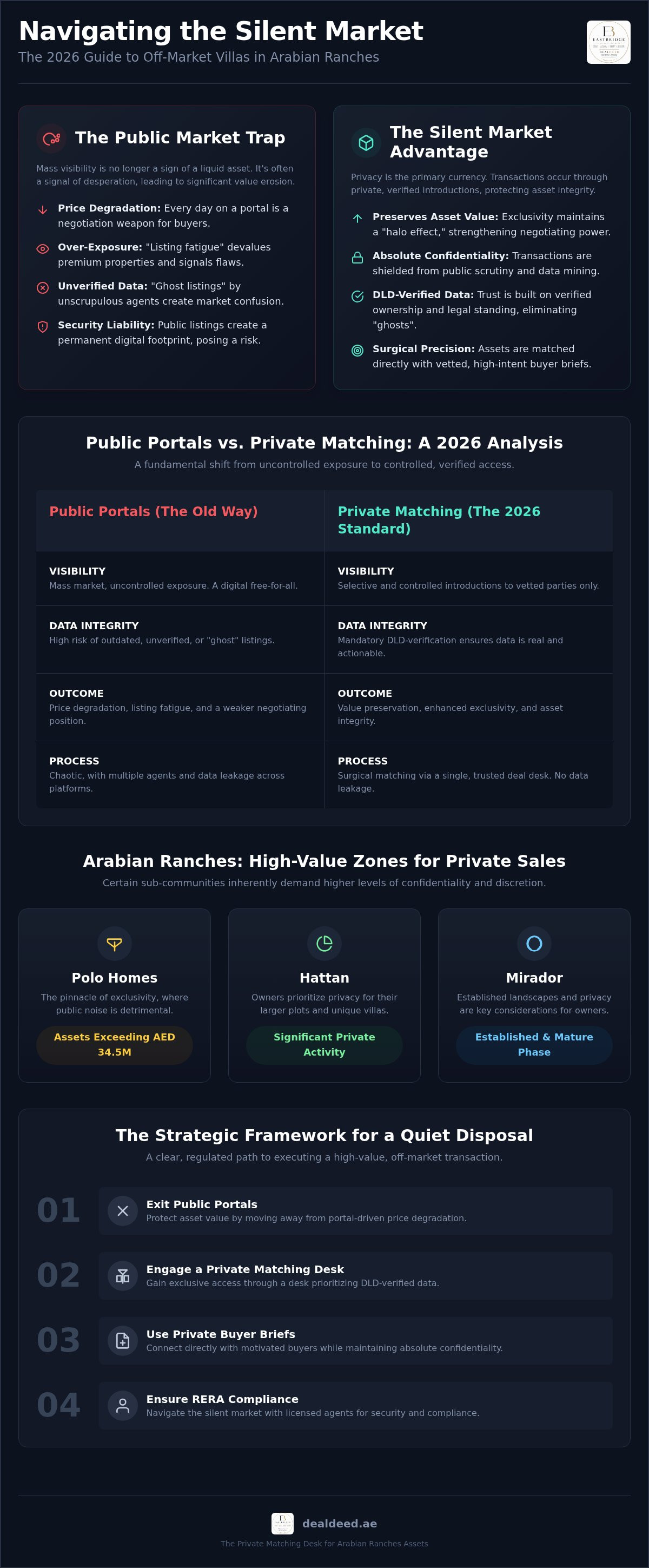 Off-market property arabian ranches