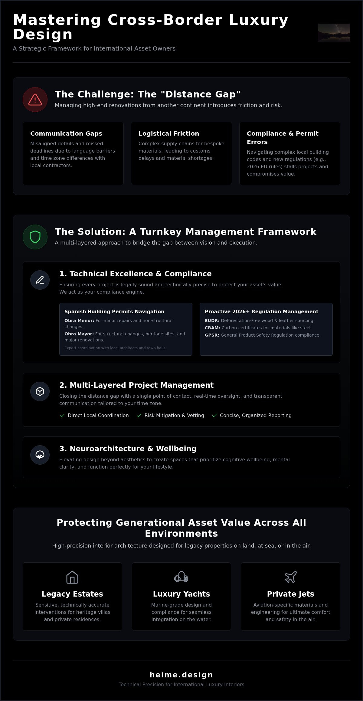 Premium interior design for international clients