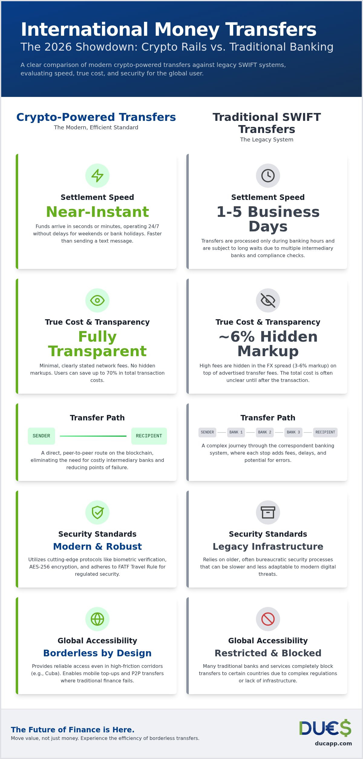 International money transfer with crypto