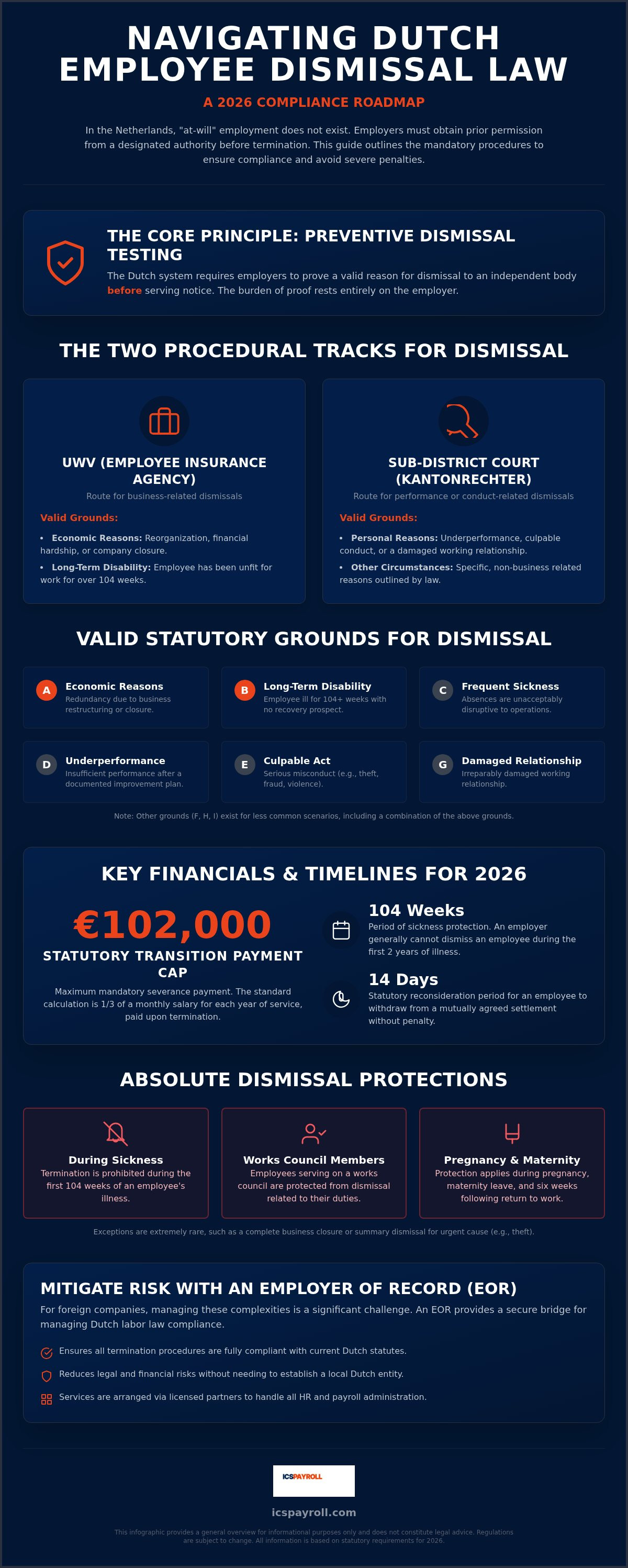 Dutch employee dismissal laws