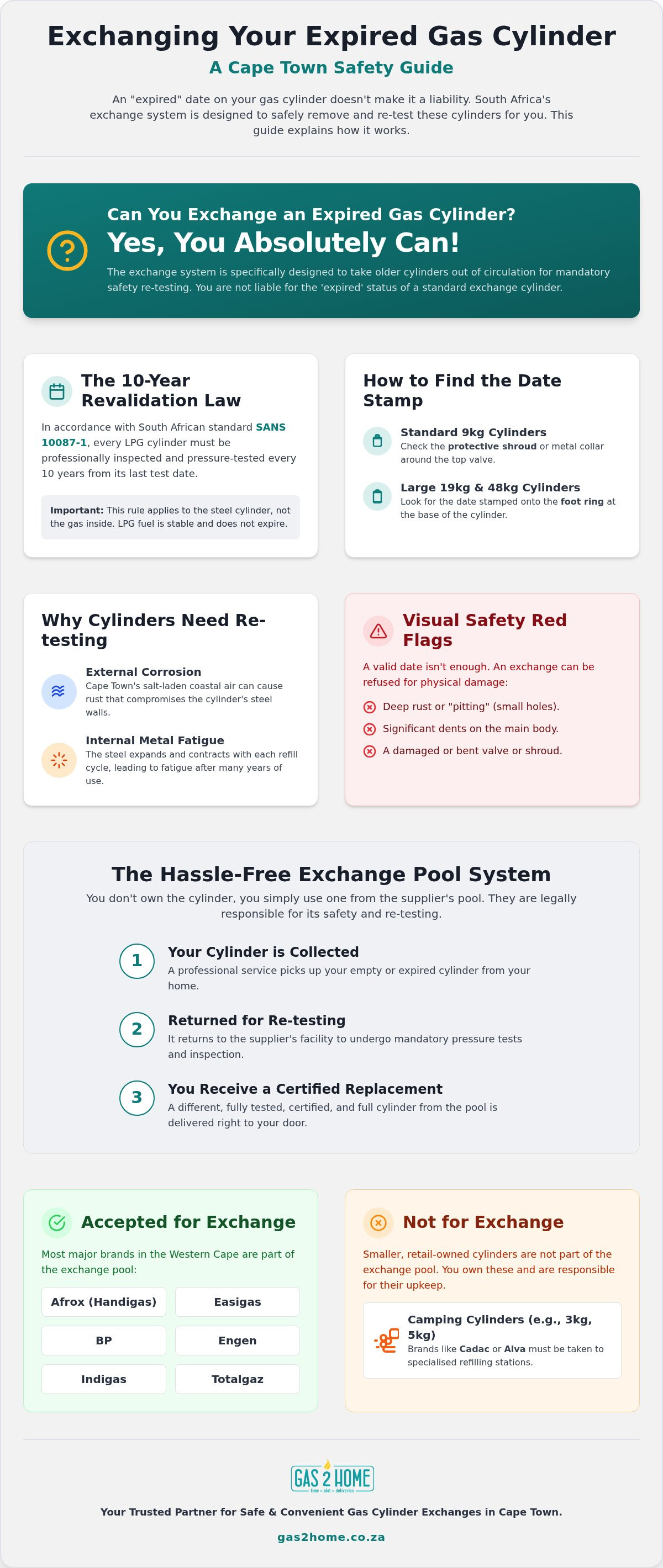 Can you exchange an expired gas cylinder