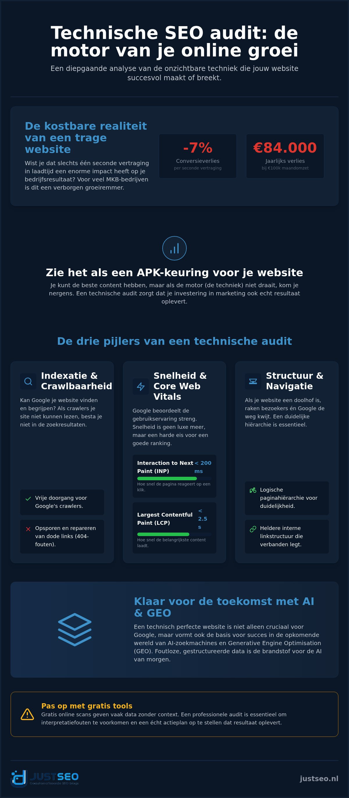 Technische SEO audit laten doen
