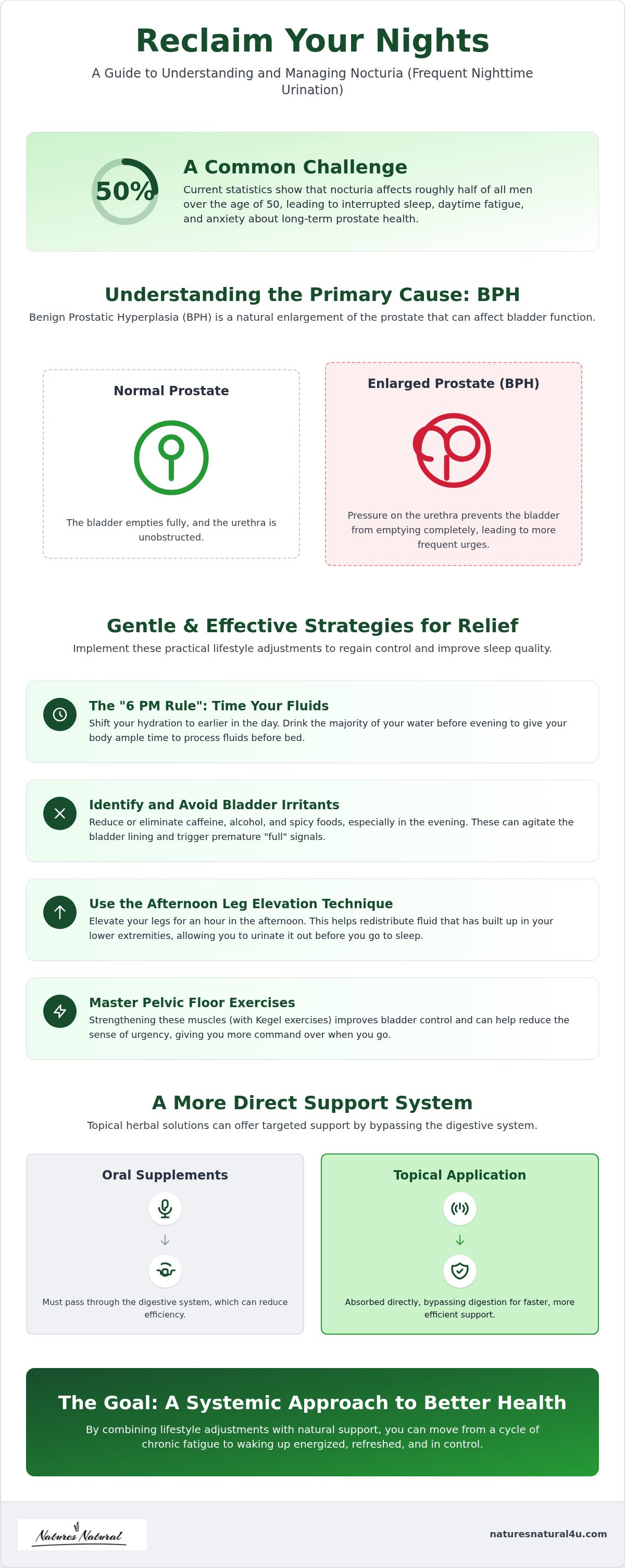 Natural remedies for frequent urination at night male
