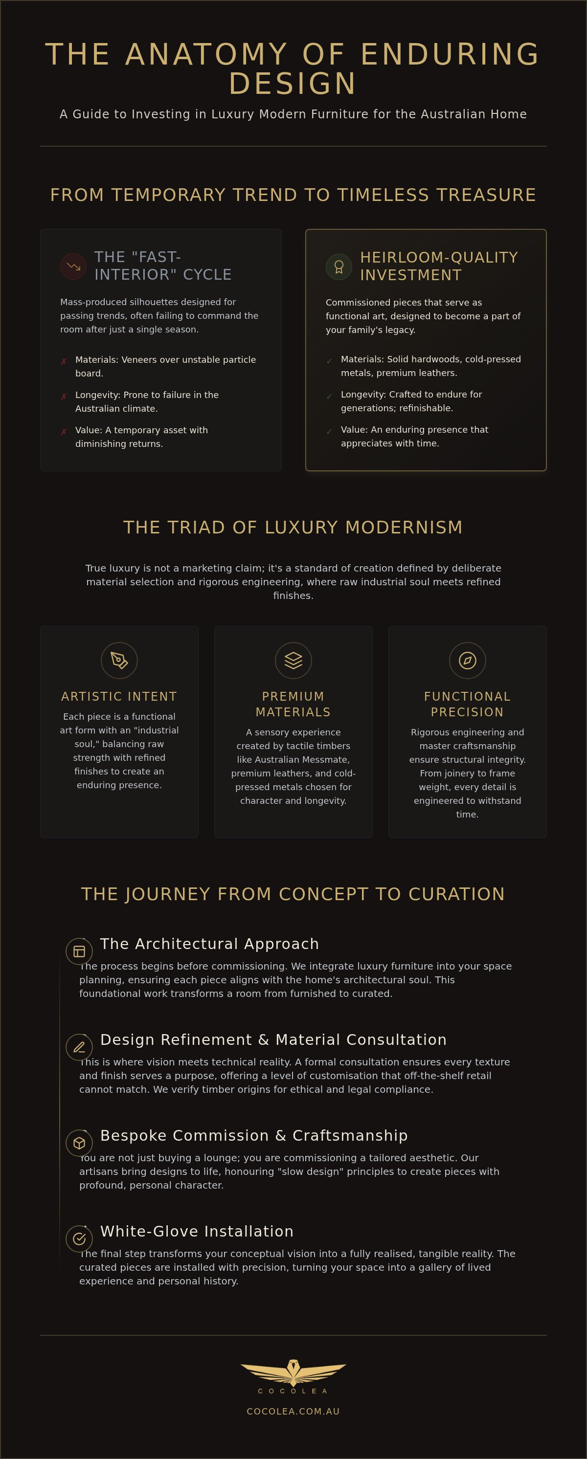 Luxury modern furniture Australia