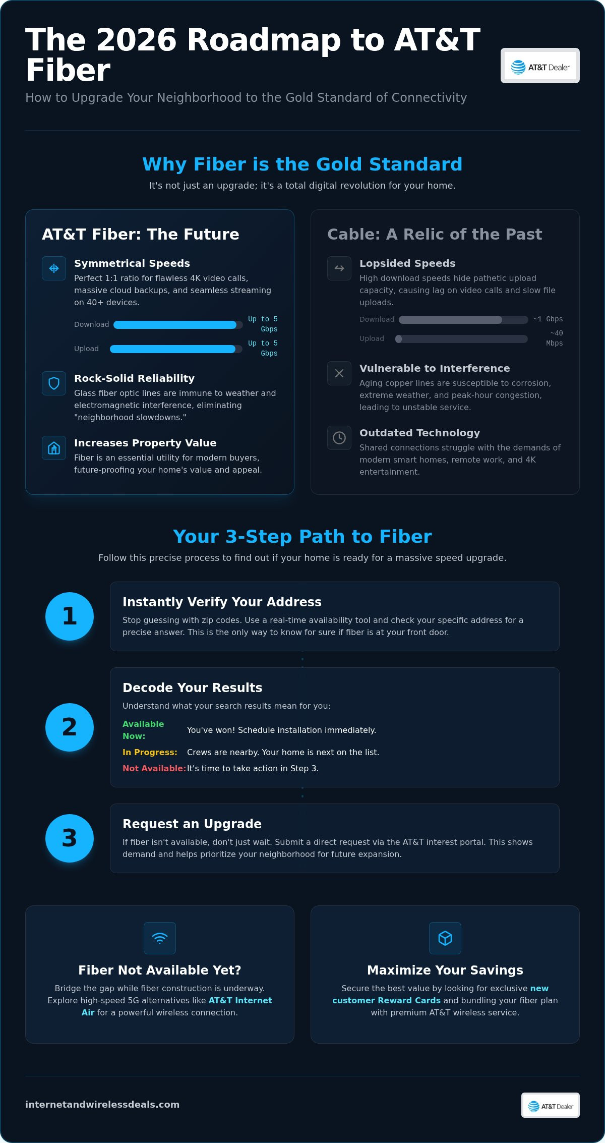 How to get fiber internet in my neighborhood