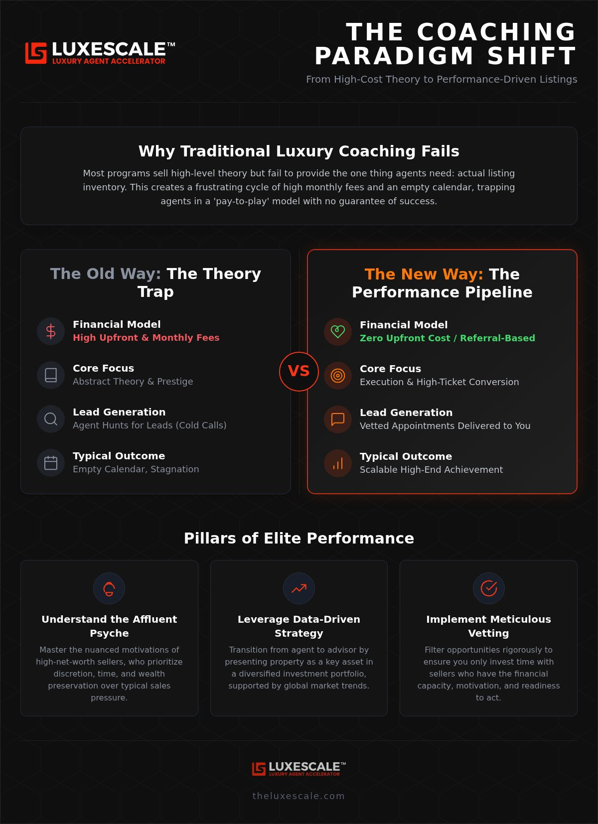 Coaching for luxury real estate agents