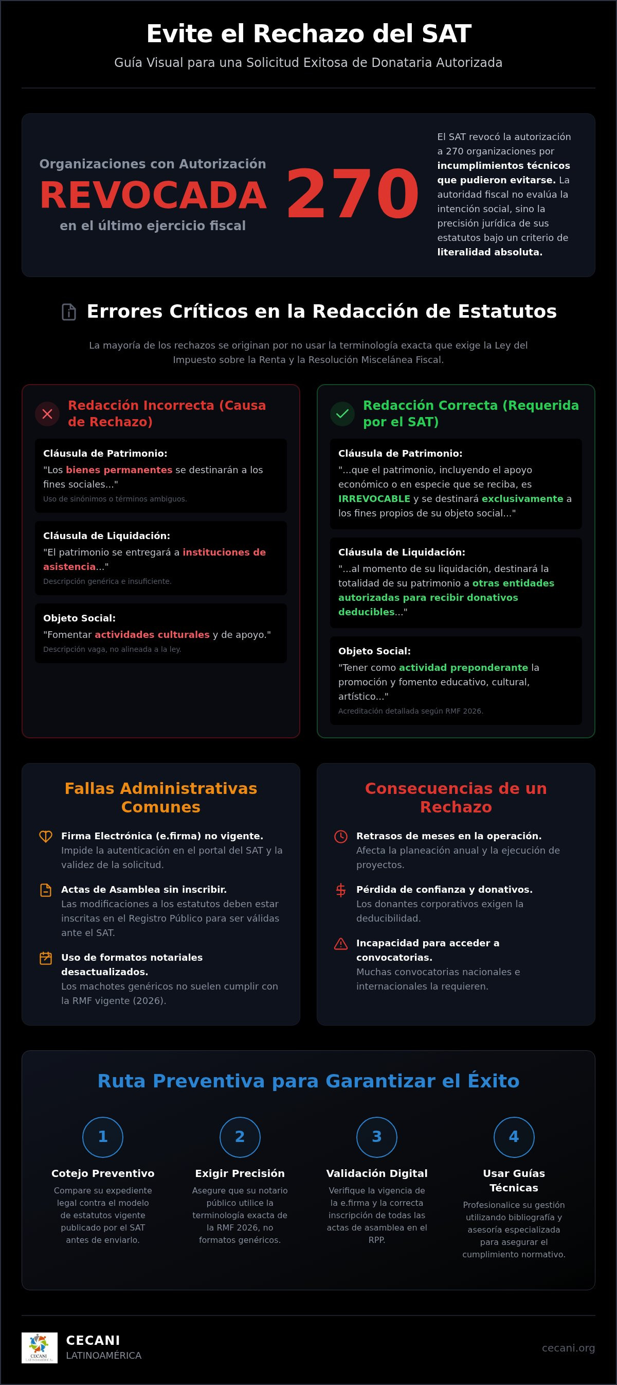 Errores registro donataria autorizada sat