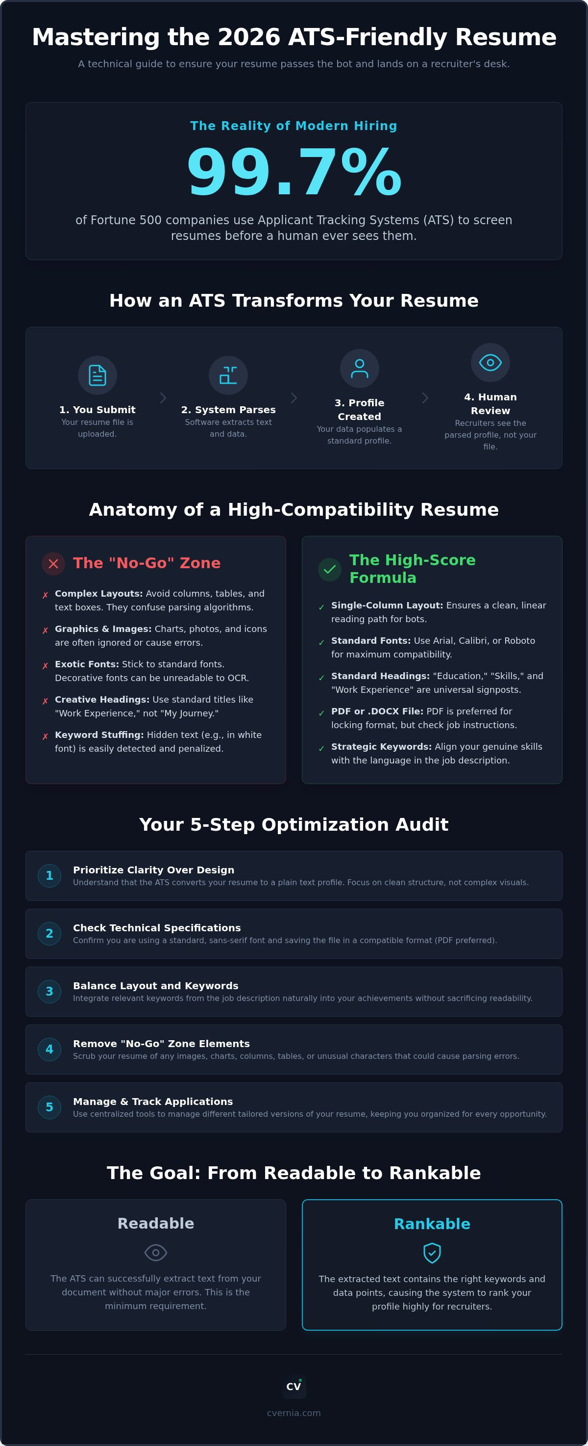 Ats resume format