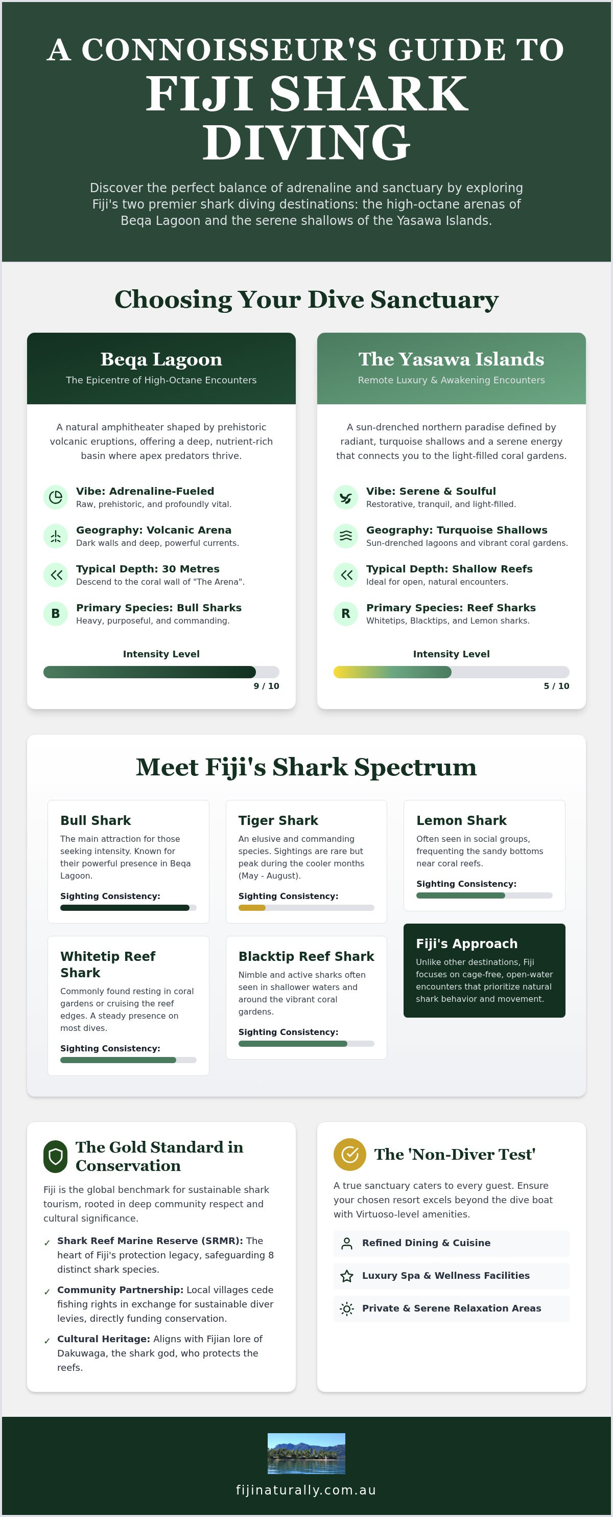 Fiji shark diving resorts