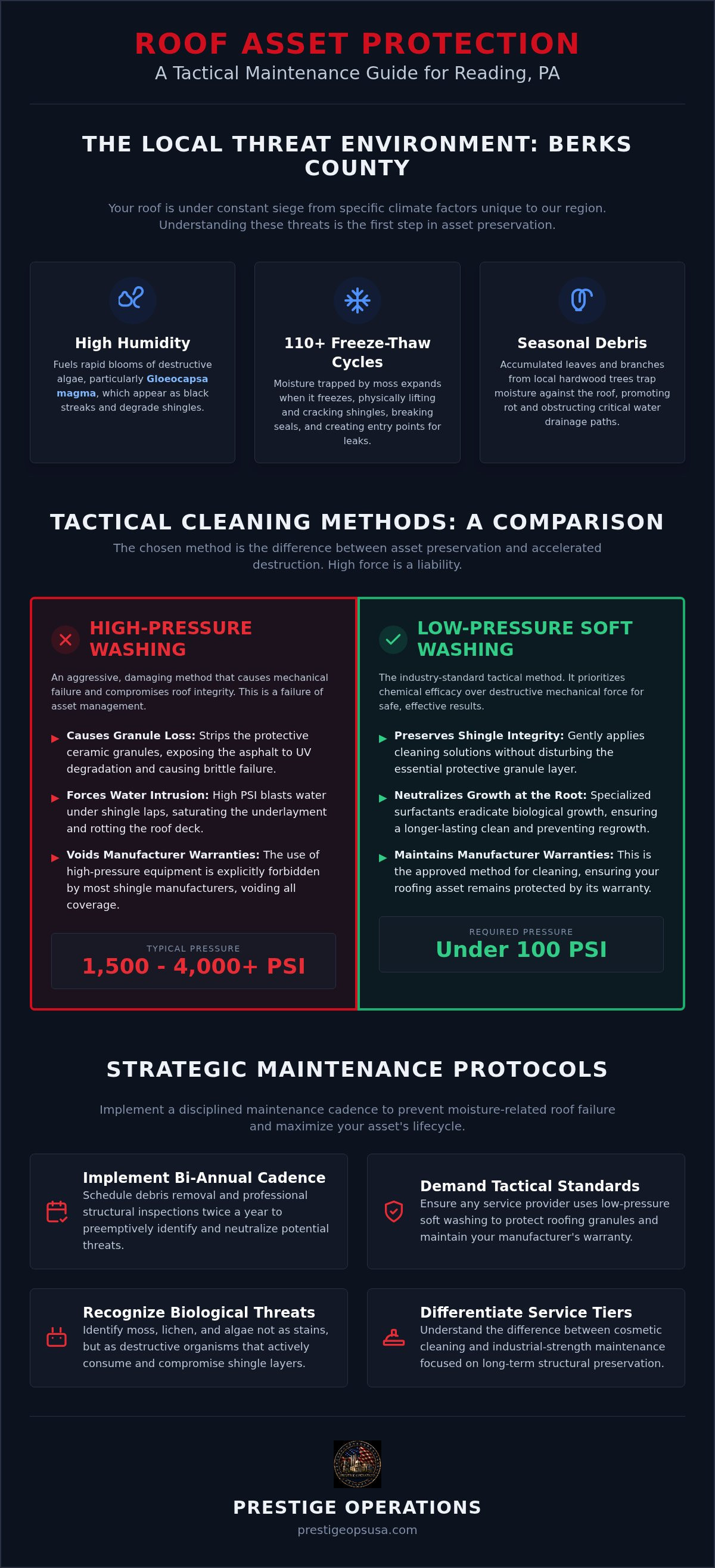 Home exterior cleaning services Reading PA