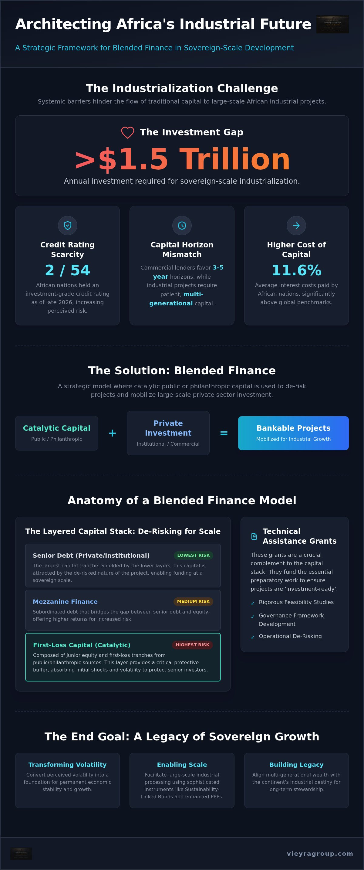 Blended finance models Africa