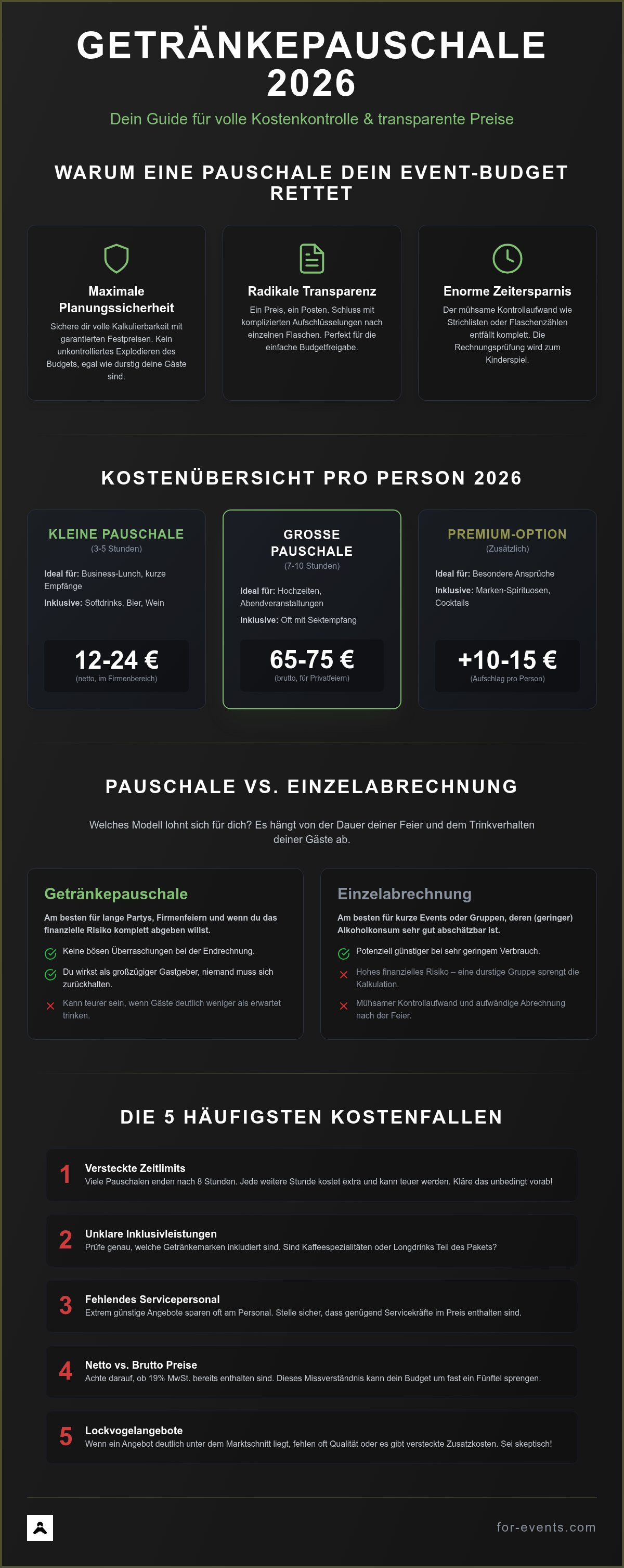 Getränkepauschale catering kosten