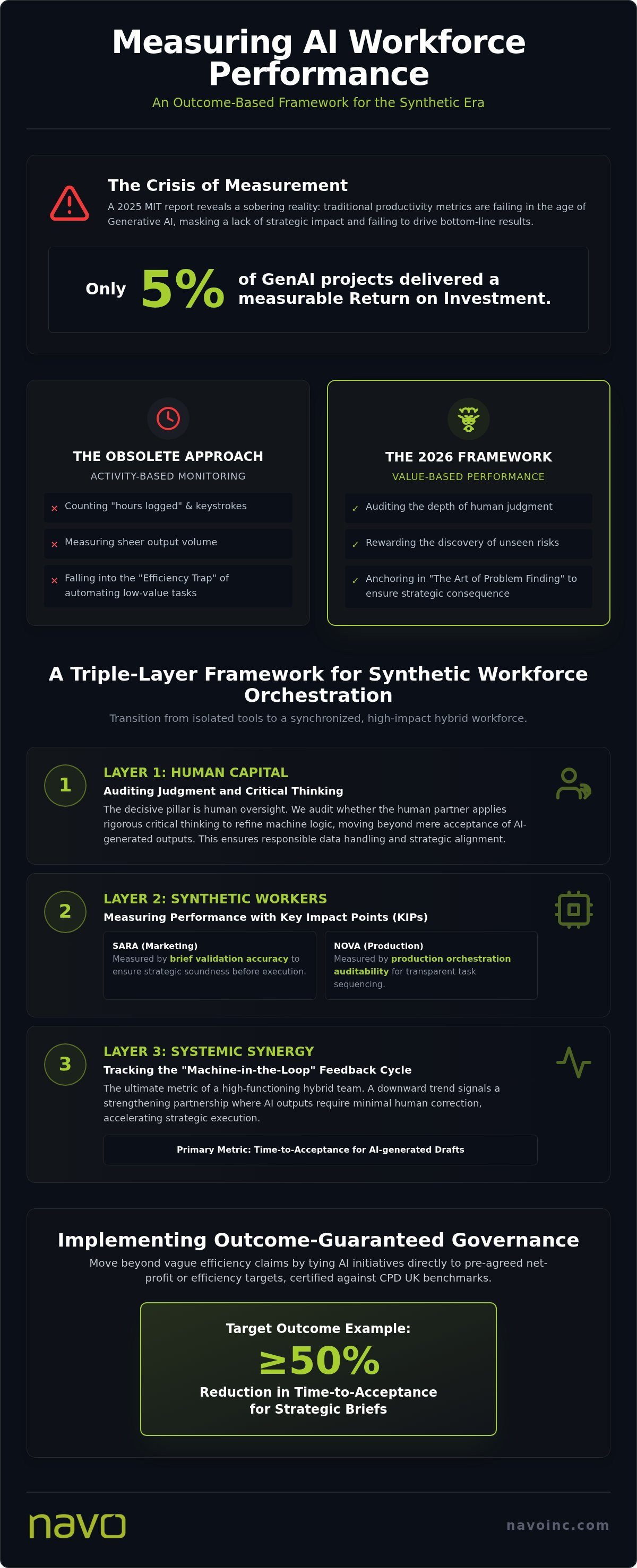 Measuring AI workforce performance