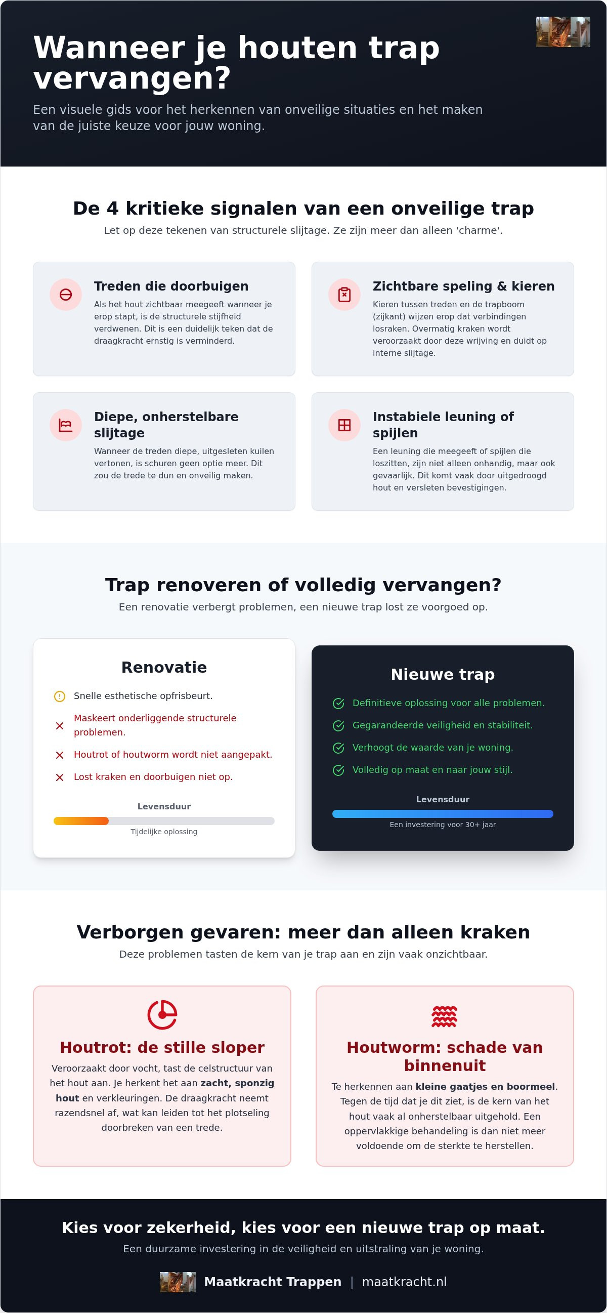 Wanneer houten trap vervangen