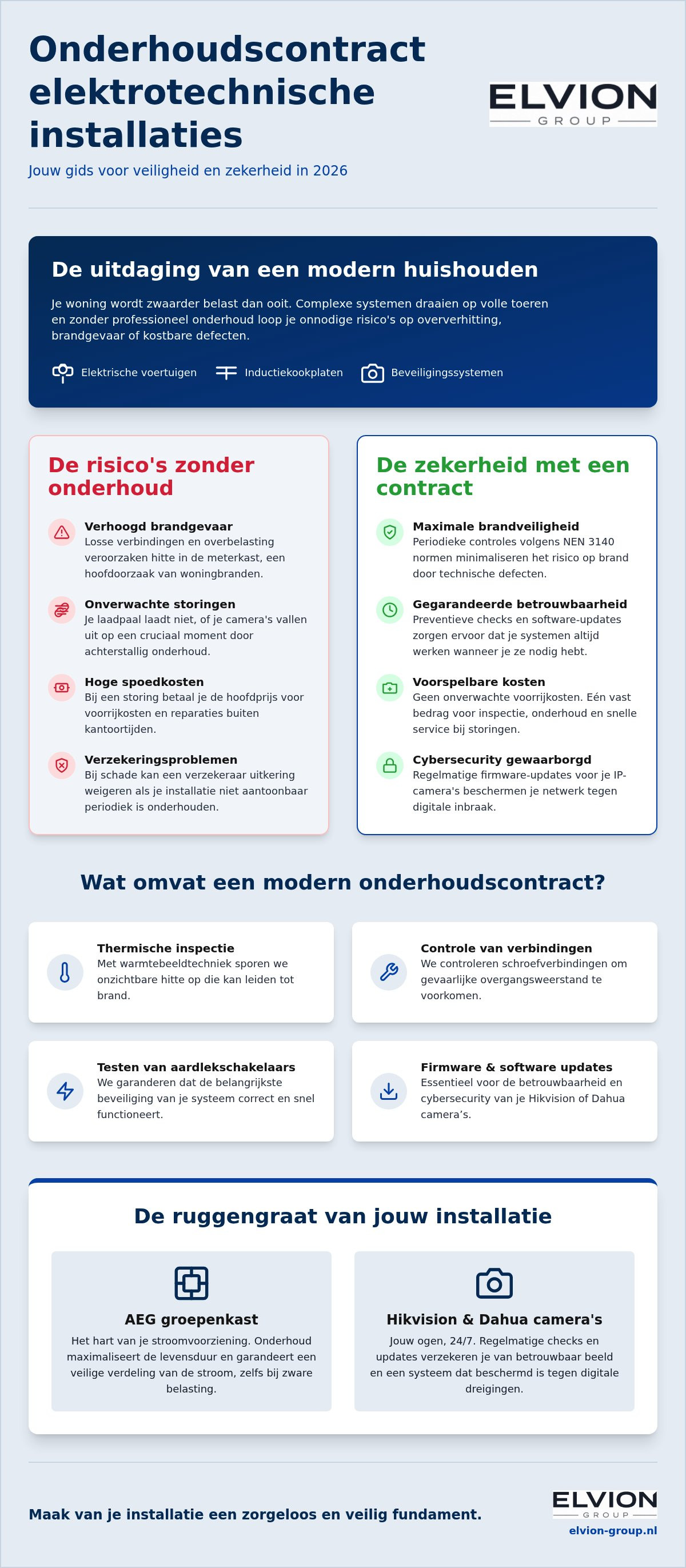 Onderhoudscontract elektrotechnische installaties