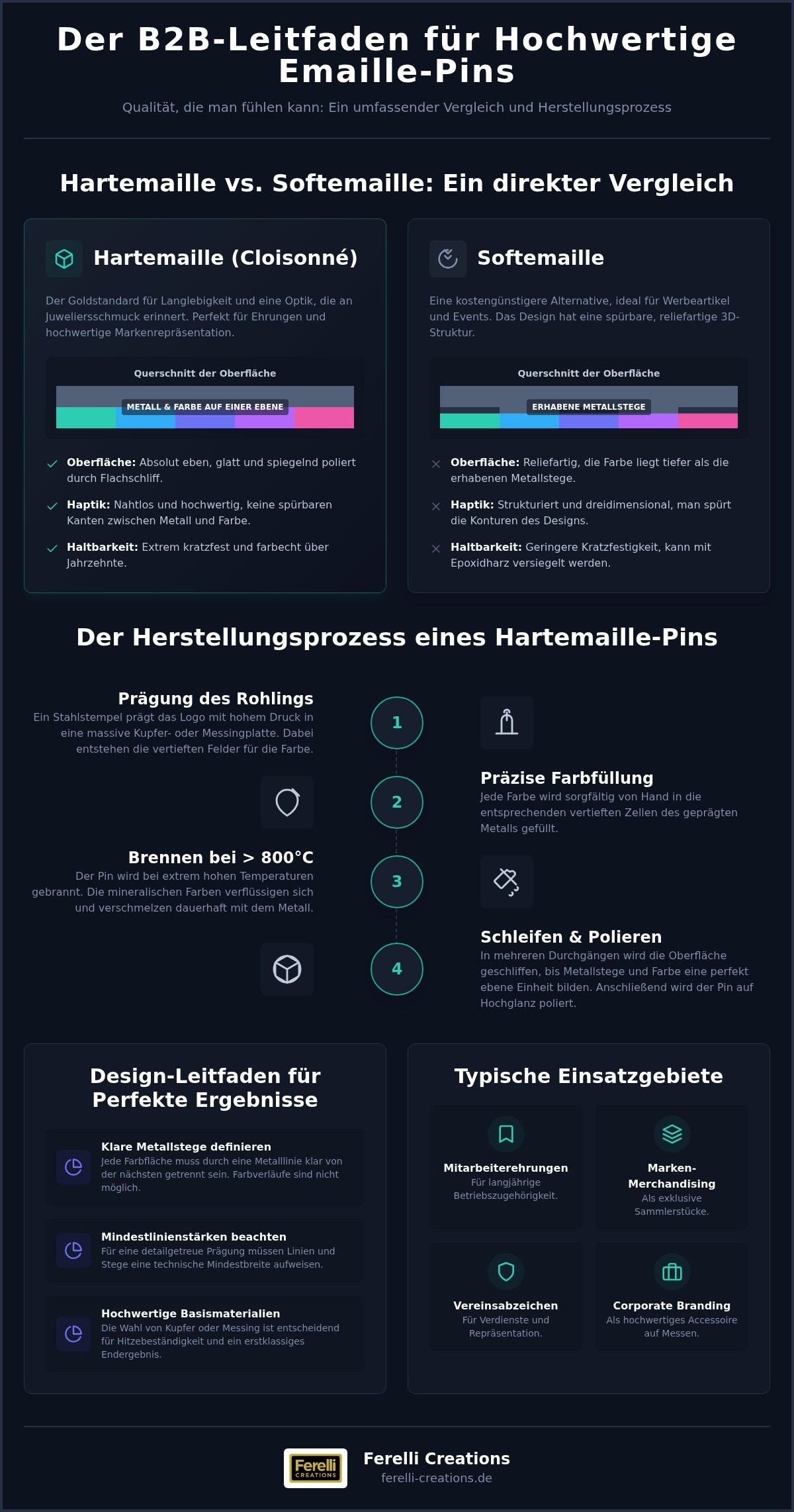 Hartemaille Pins herstellen