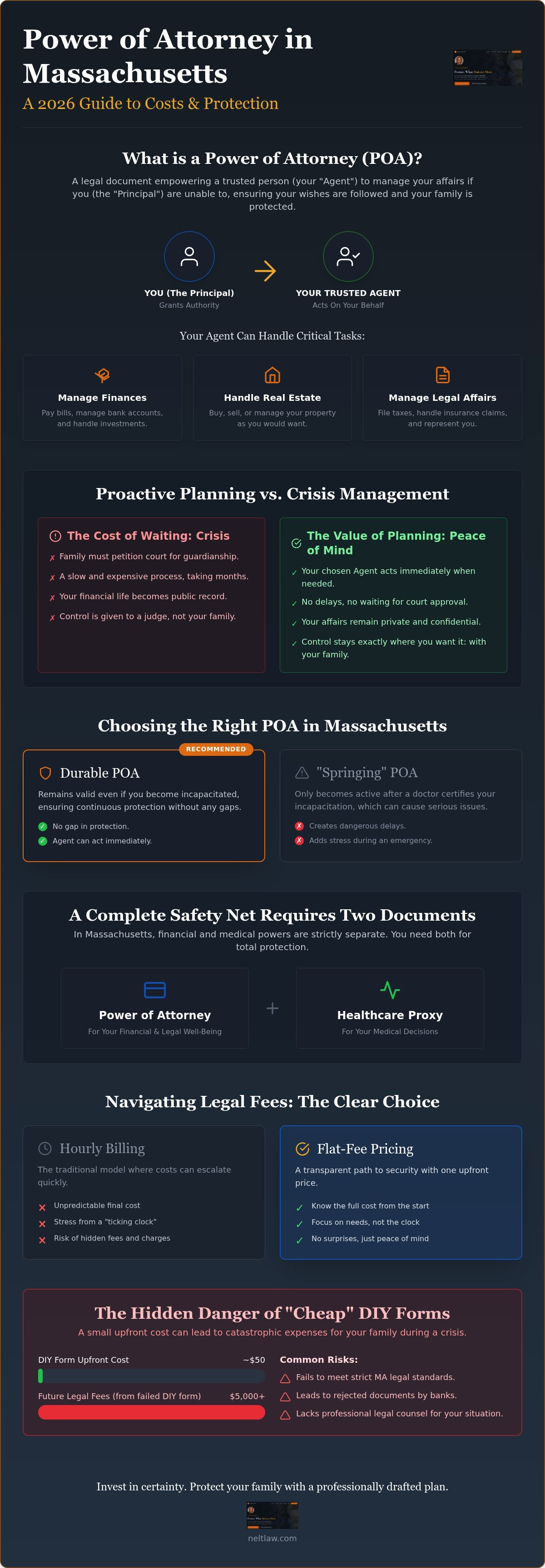 Power of attorney cost massachusetts