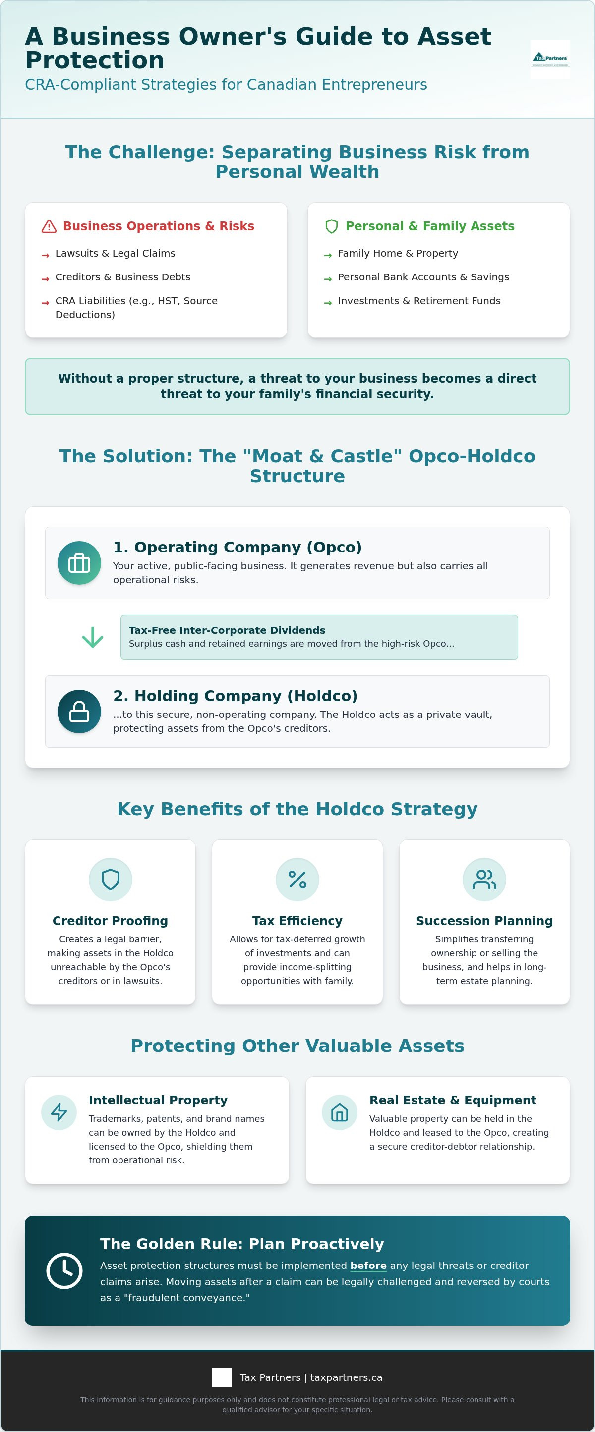 Asset protection strategies for business owners Canada