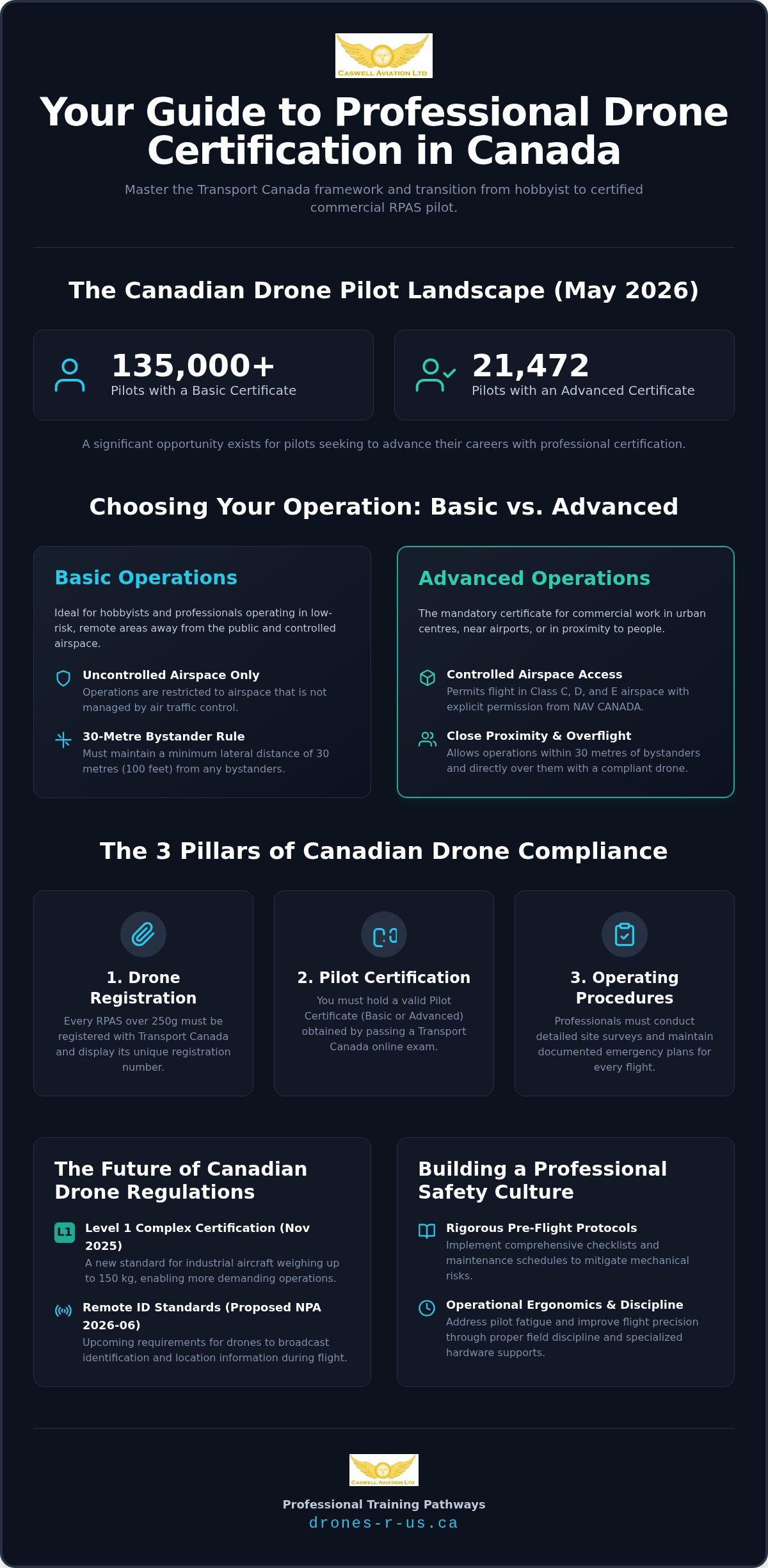 Drone safety course Calgary