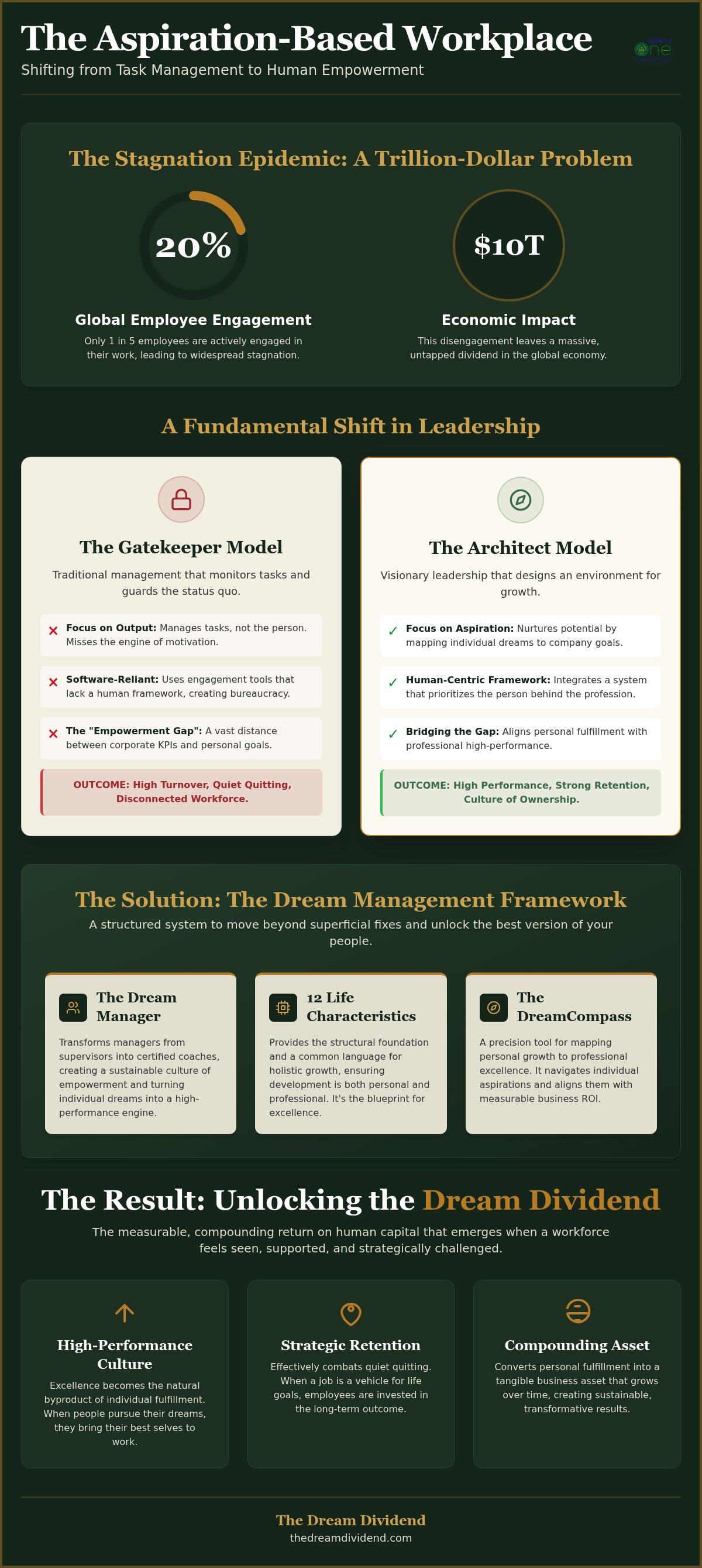 Tools for employee engagement