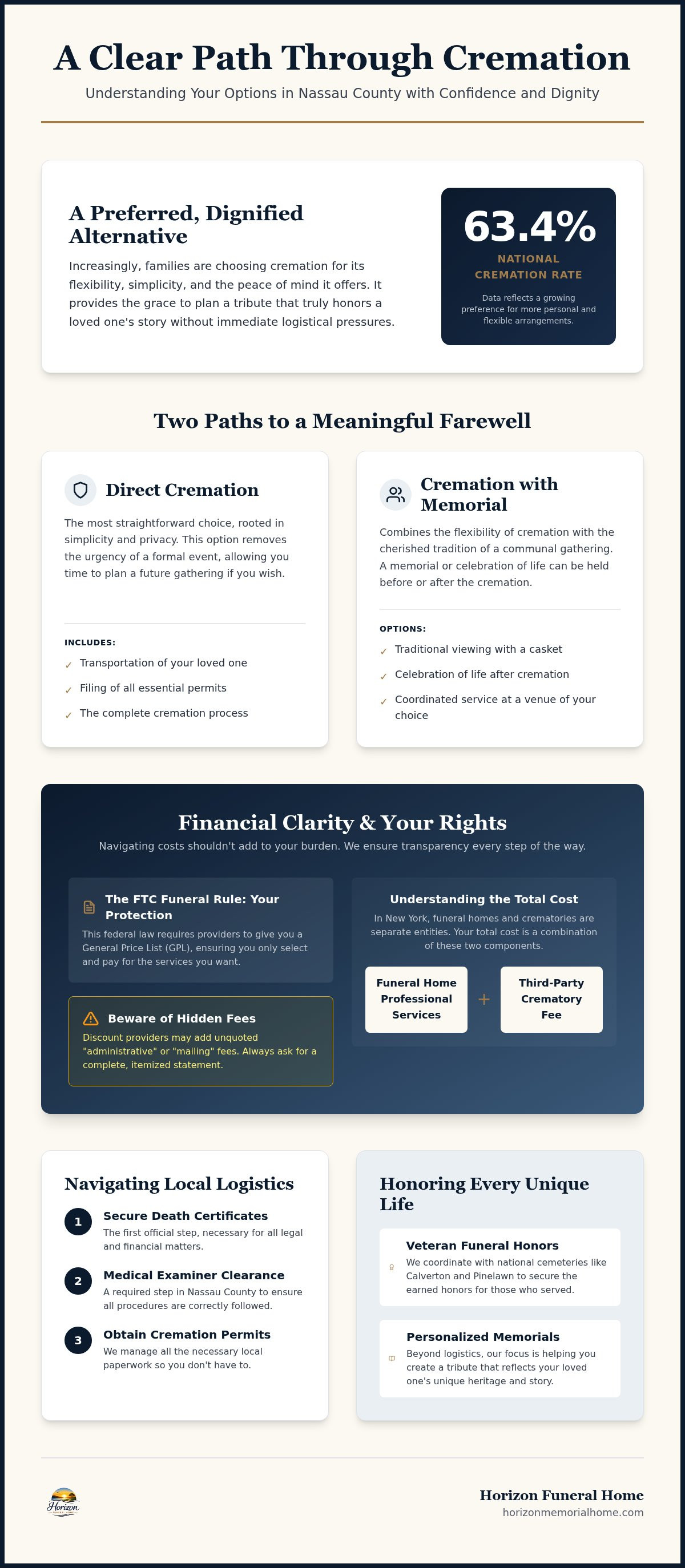 Cremation services Nassau County
