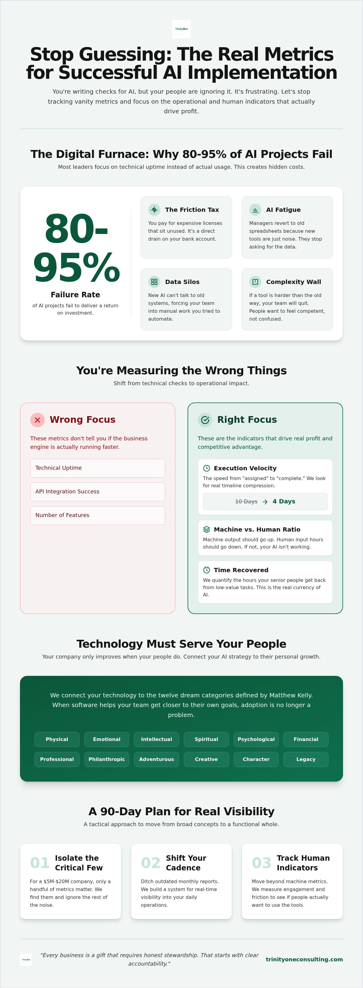 Metrics for successful AI implementation