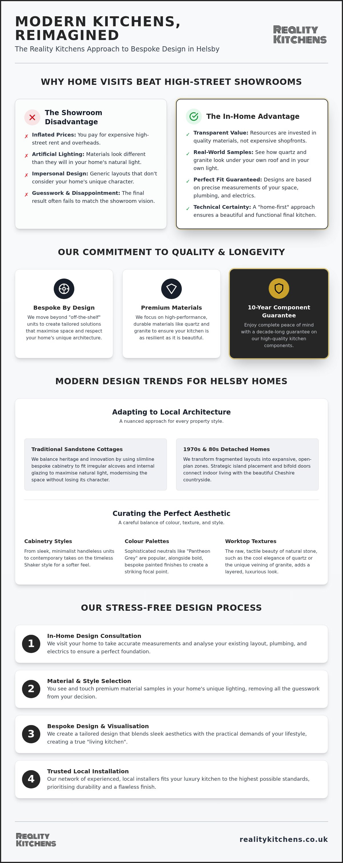 Modern kitchen design Helsby