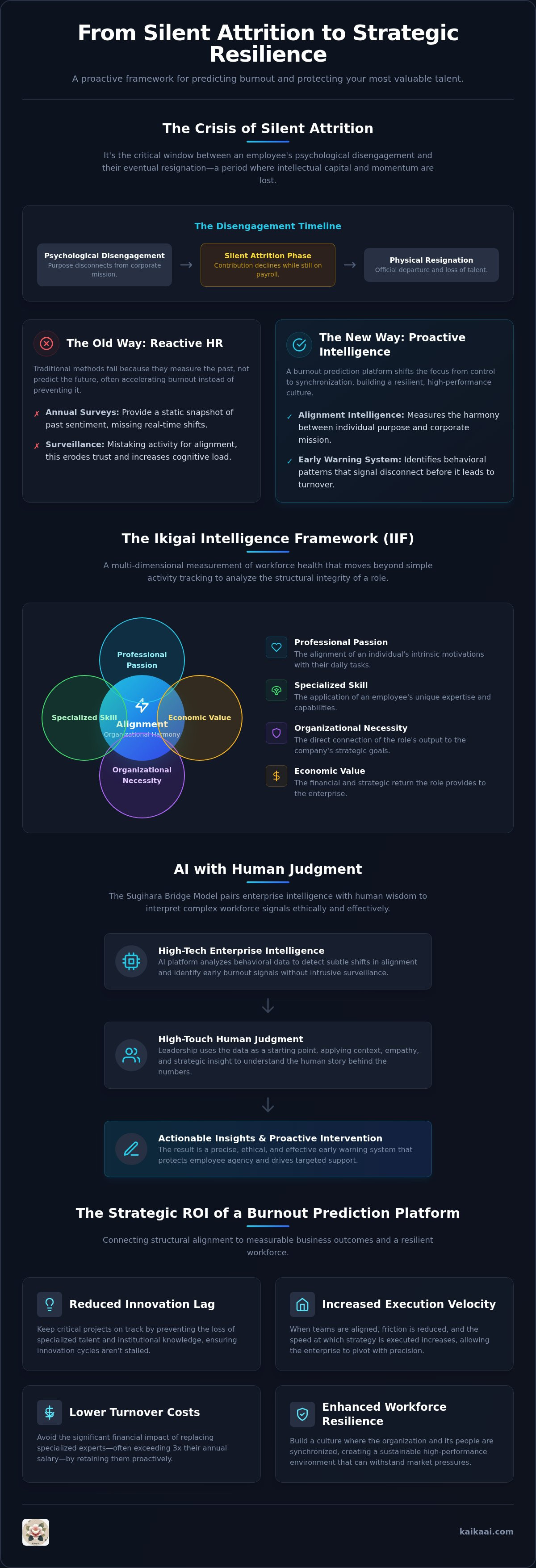 Burnout prediction platform