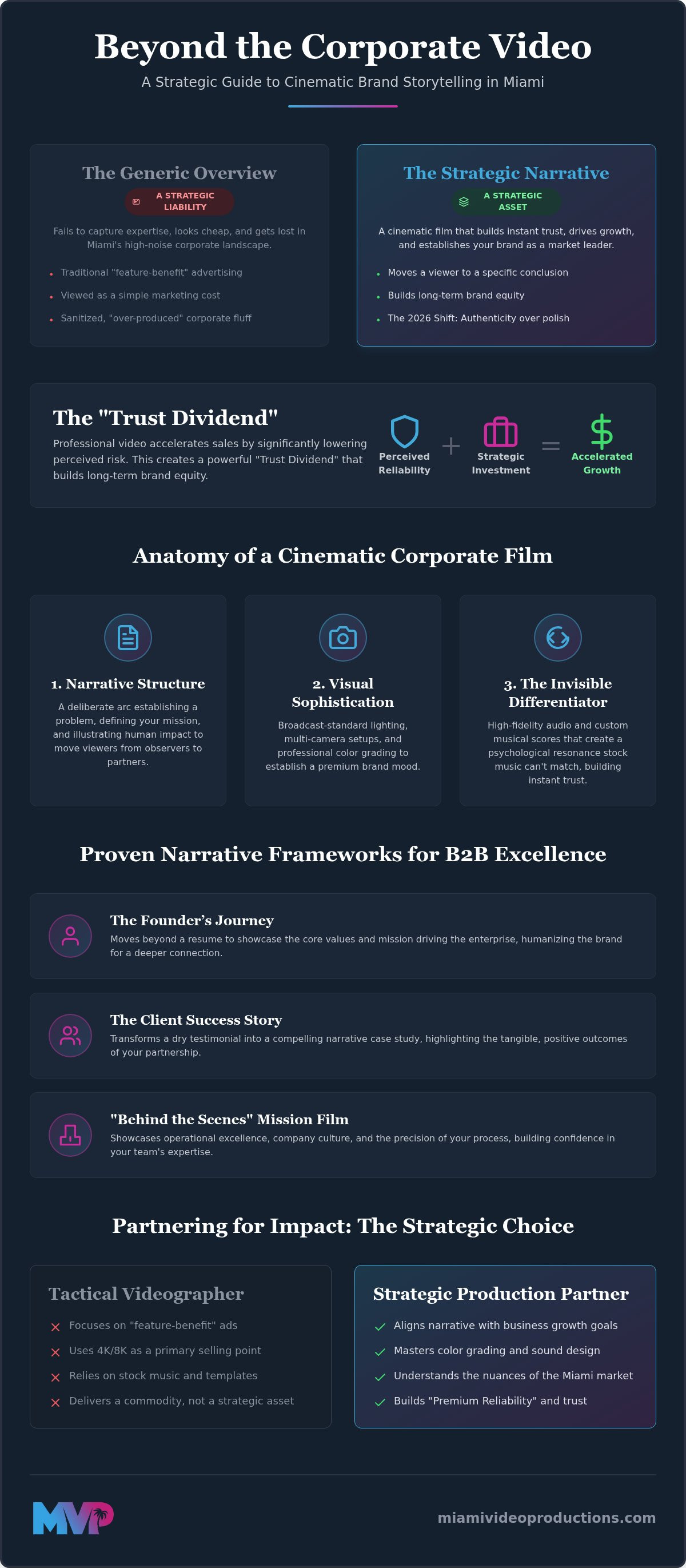 Brand storytelling video miami