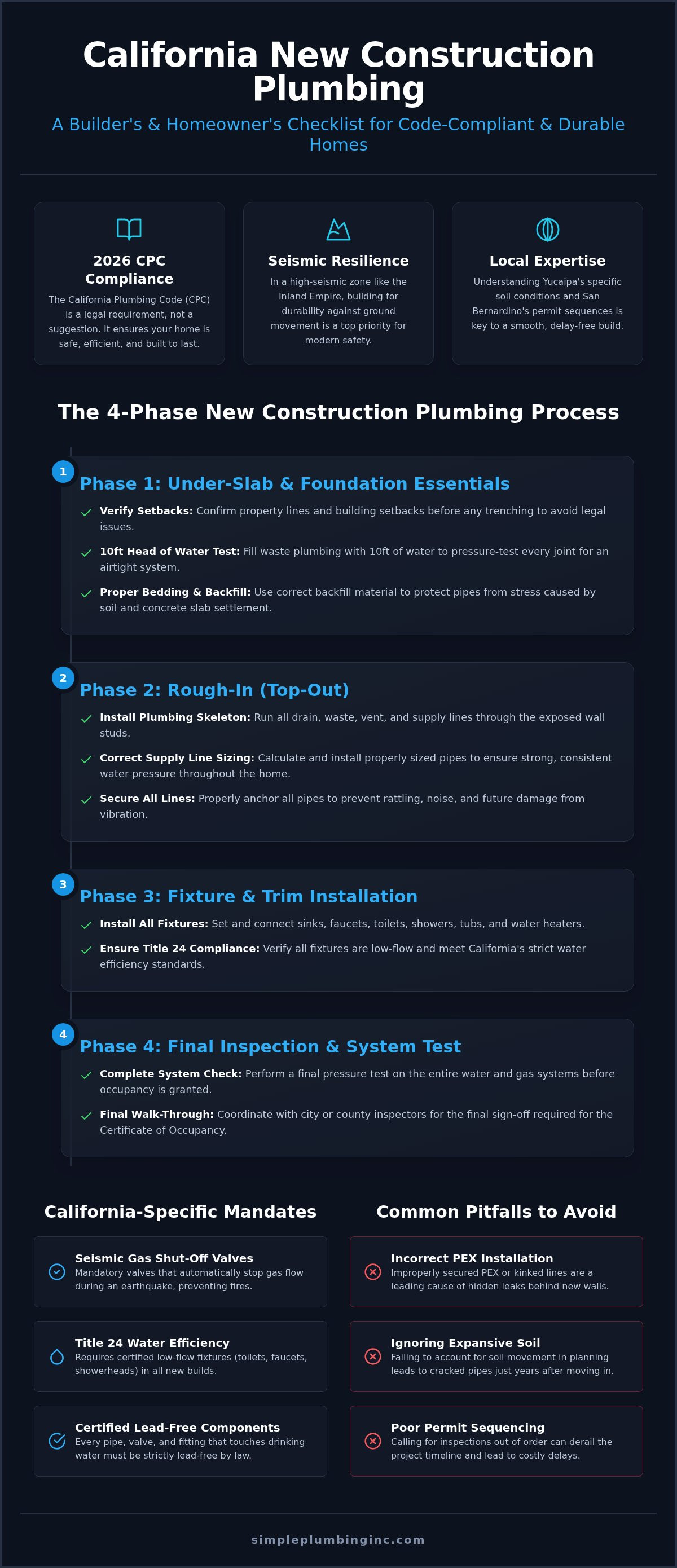New construction plumbing checklist California
