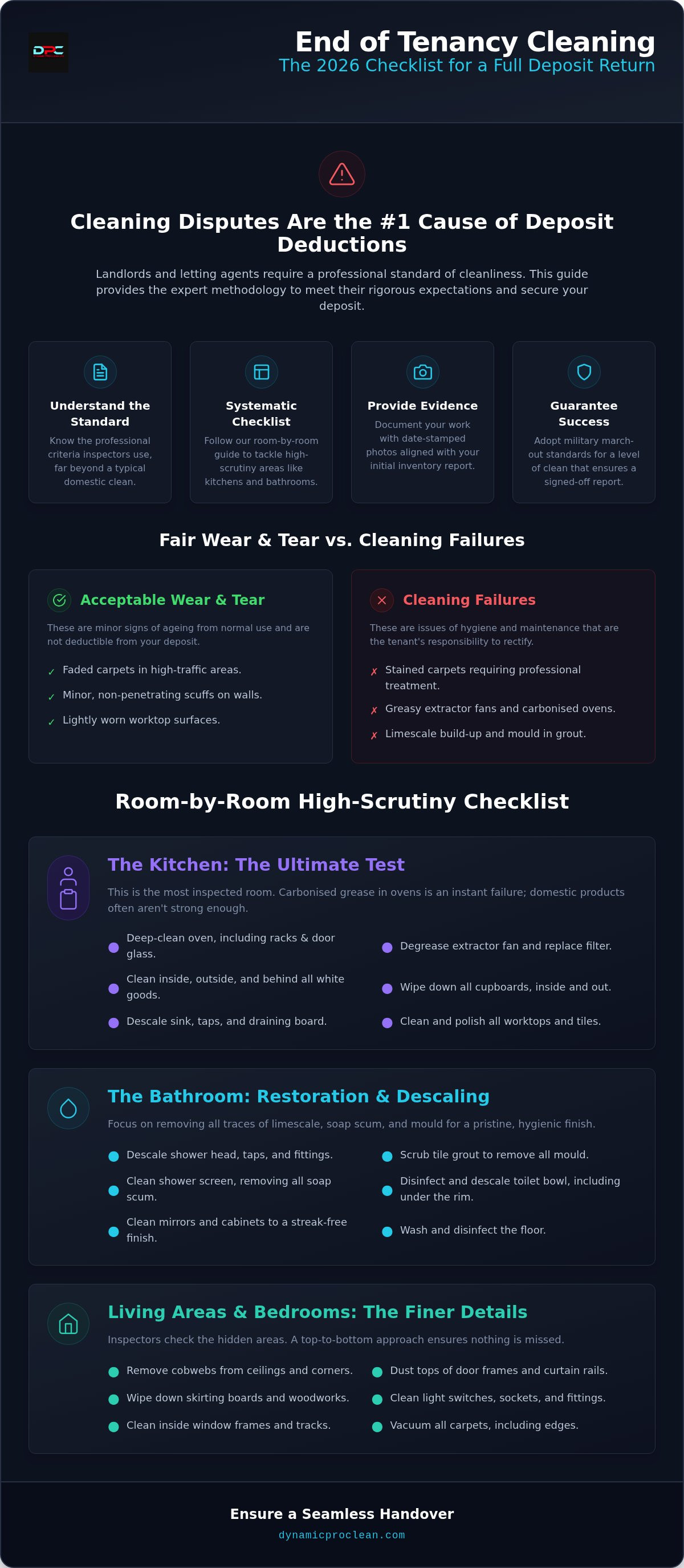 End of tenancy cleaning checklist