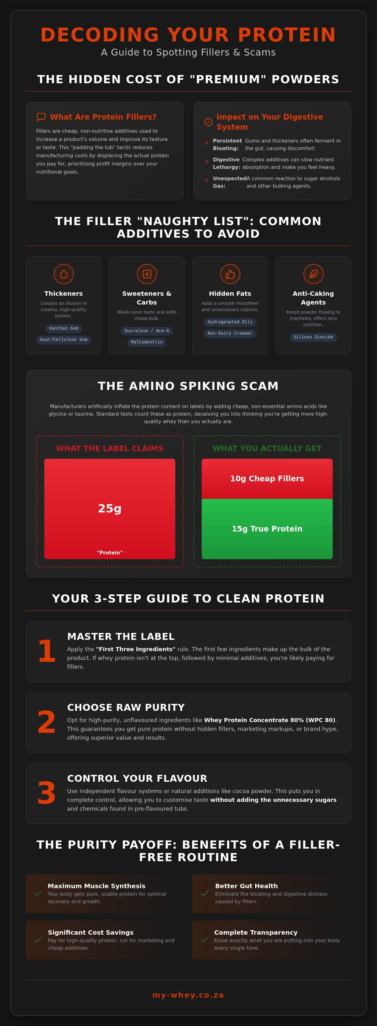 Avoiding fillers in protein powder