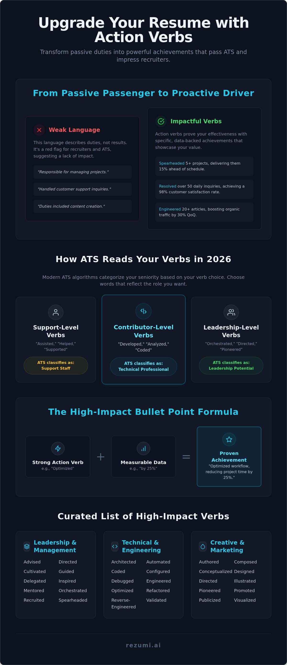 Resume action verbs