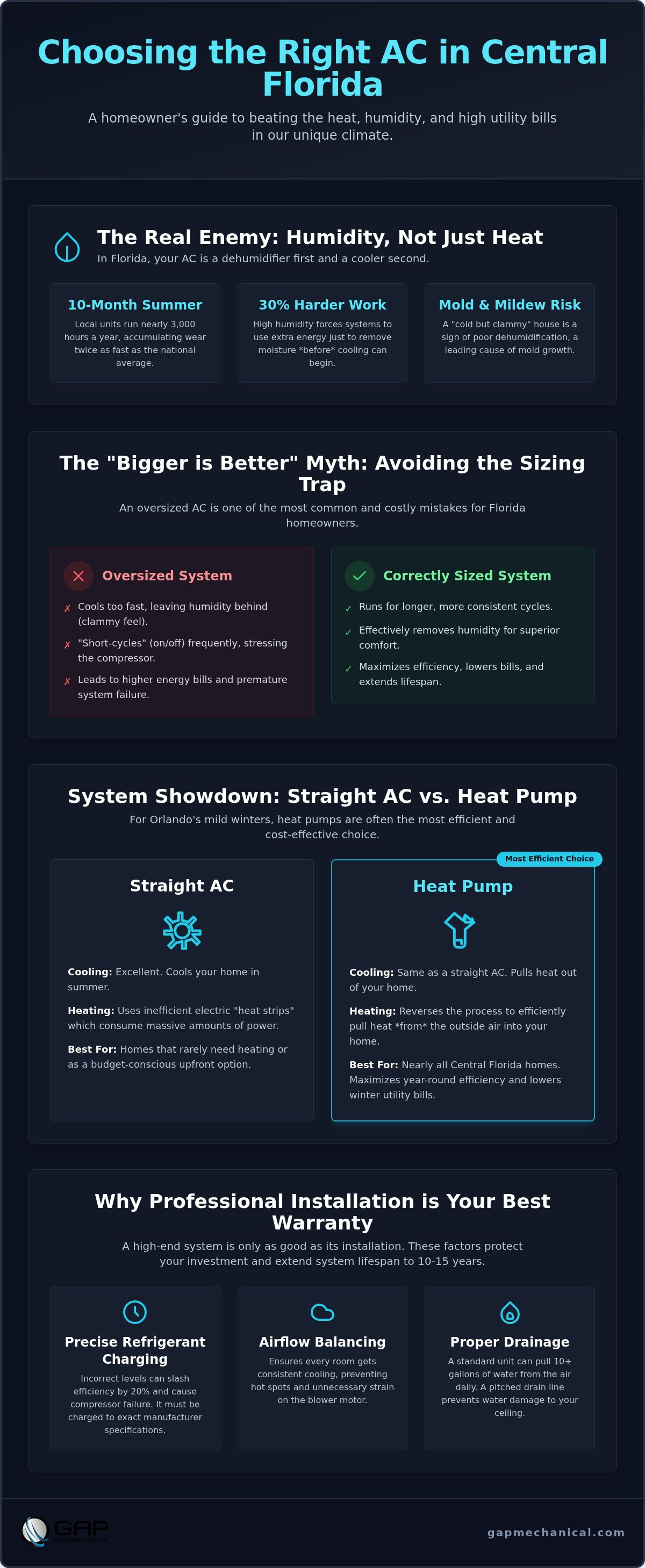 Choosing a new AC unit Florida