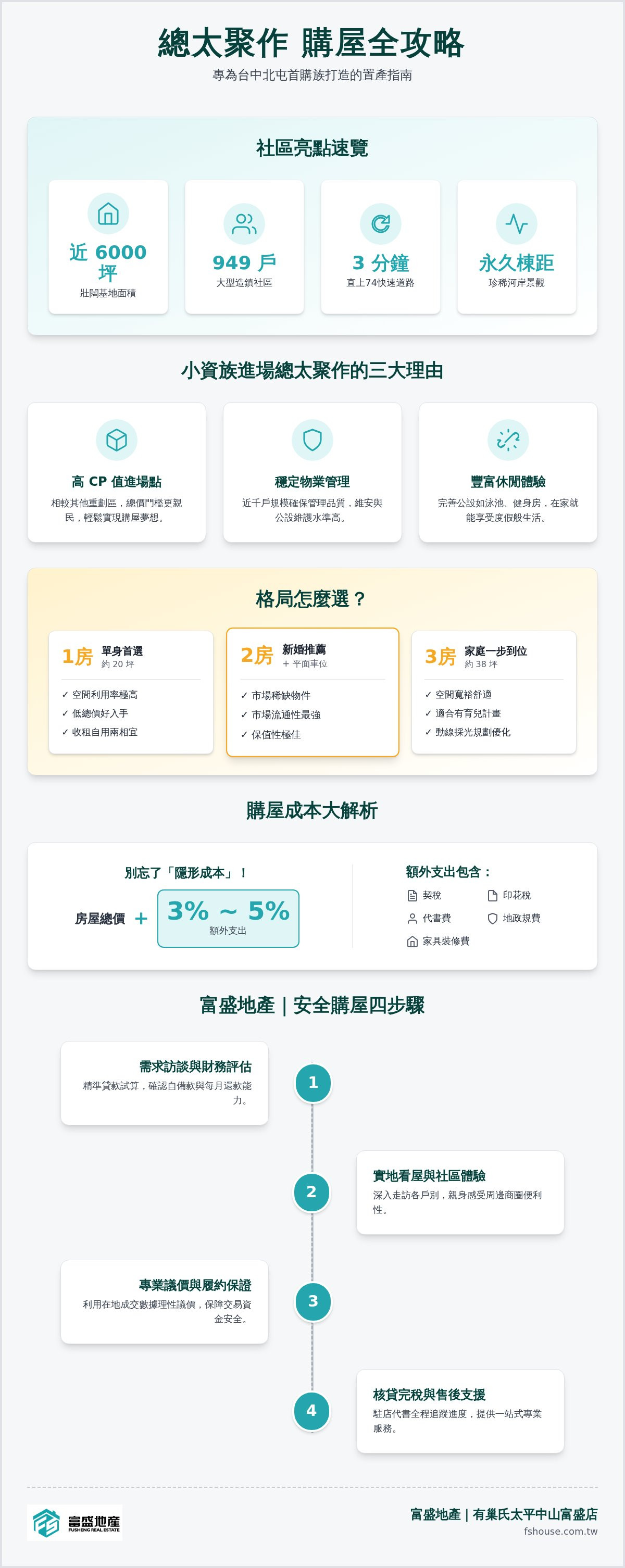 總太聚作