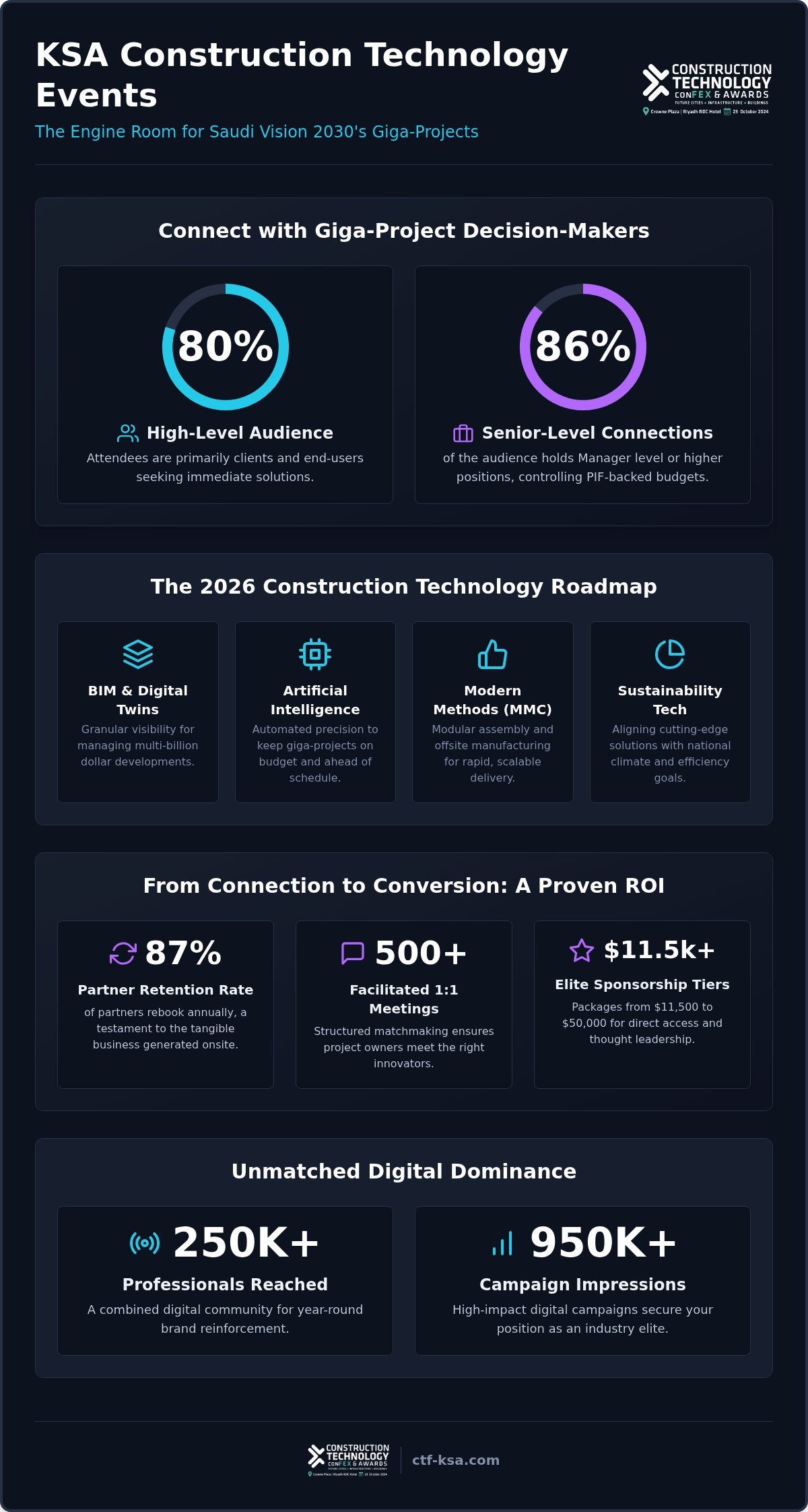 Construction technology events