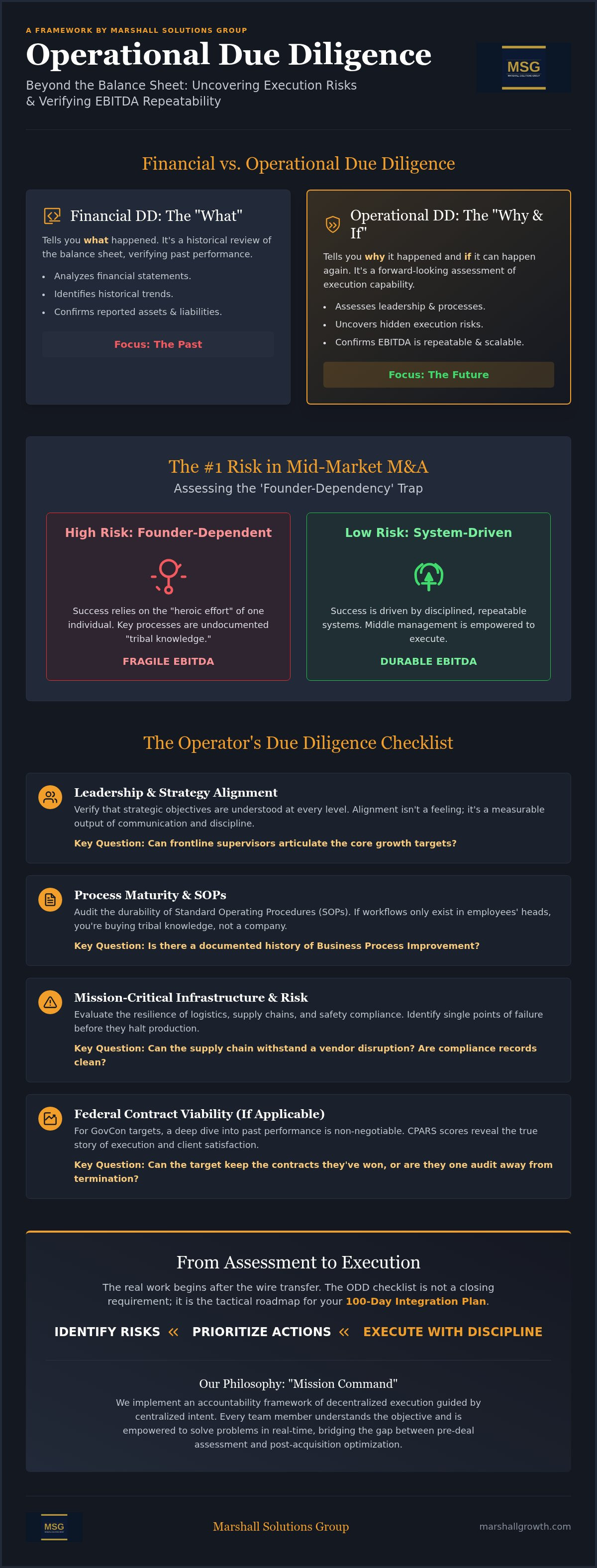 Operational due diligence checklist