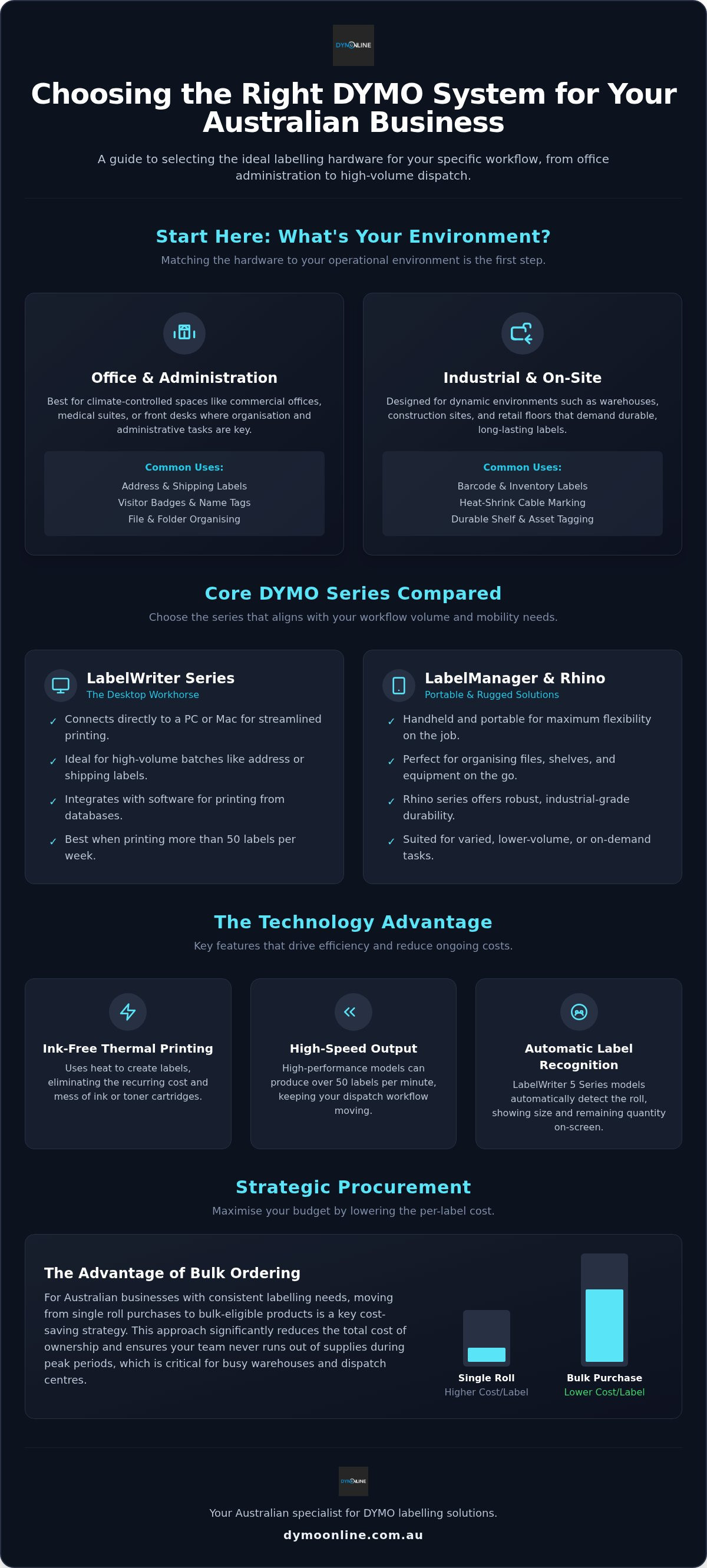 Dymo for business