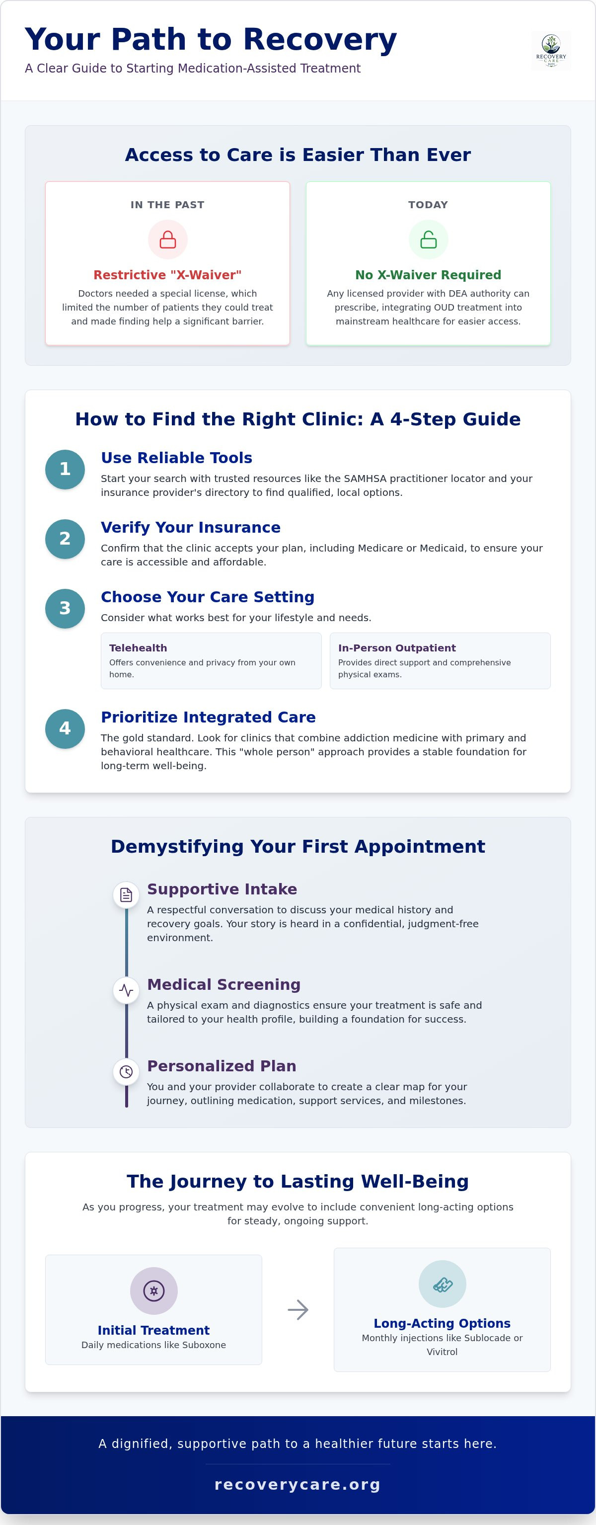 What to expect from a suboxone clinic