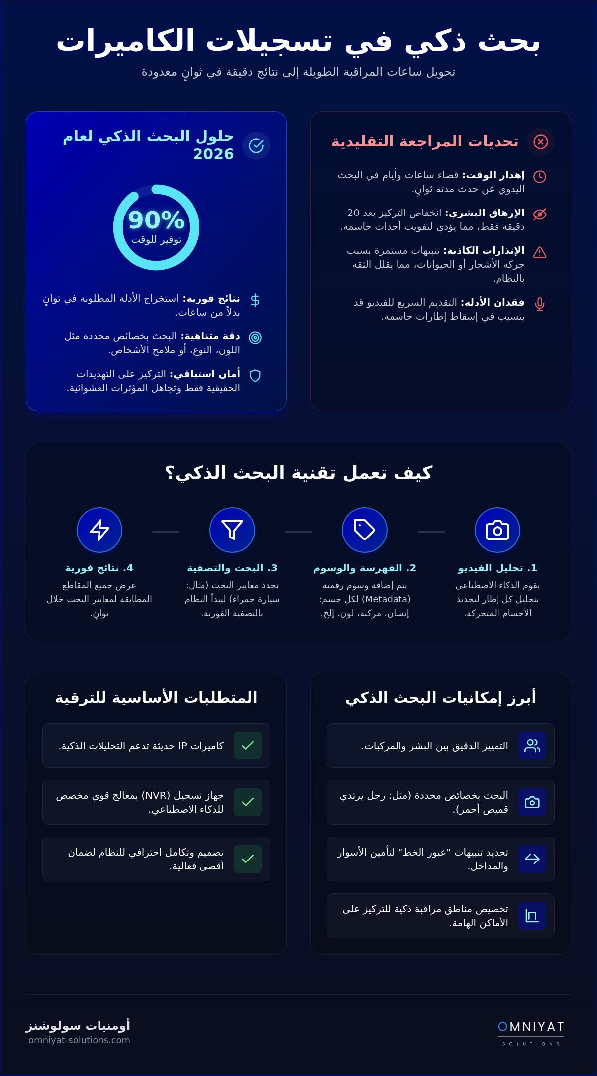 بحث ذكي في تسجيلات الكاميرات