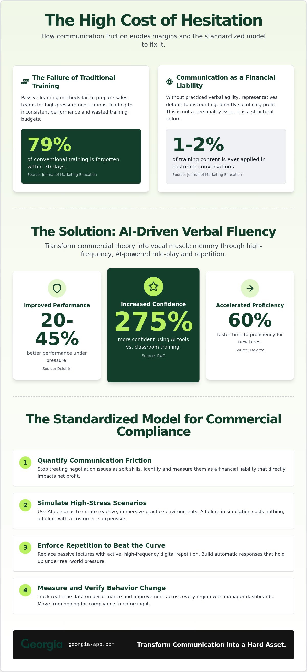 Verbal fluency training software